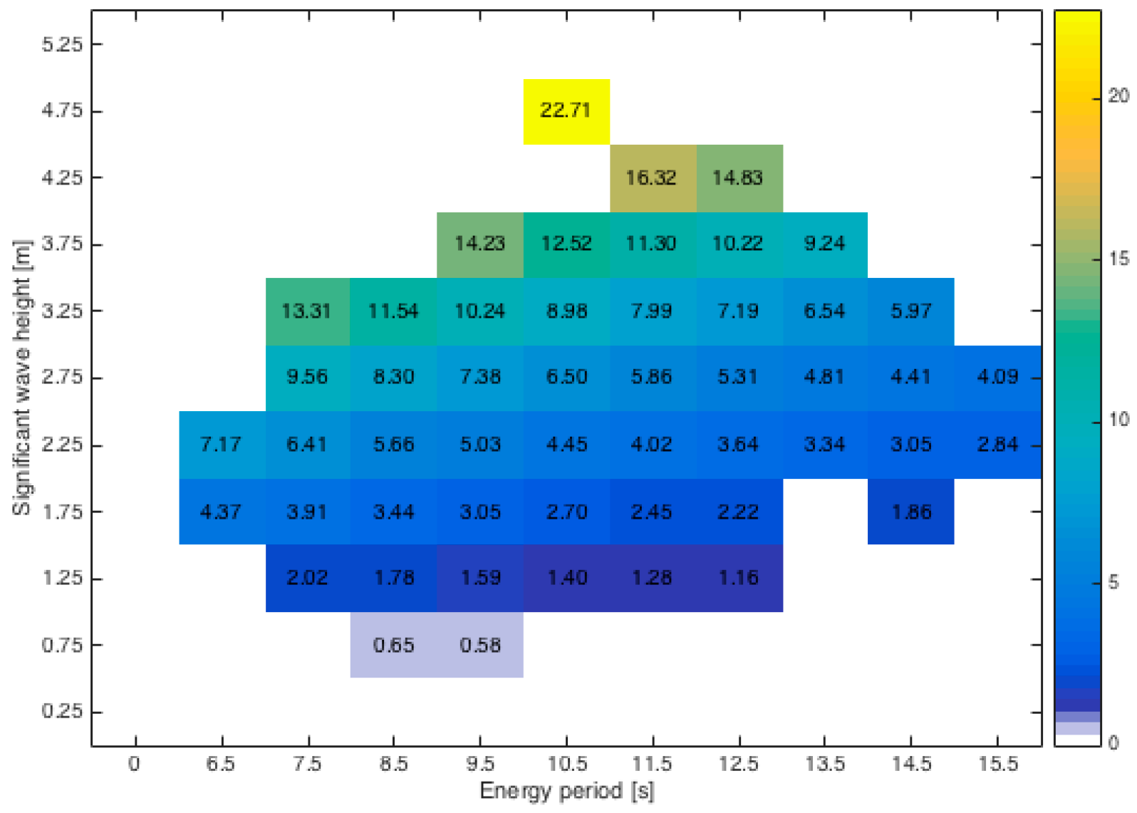 Energies 09 00730 g010