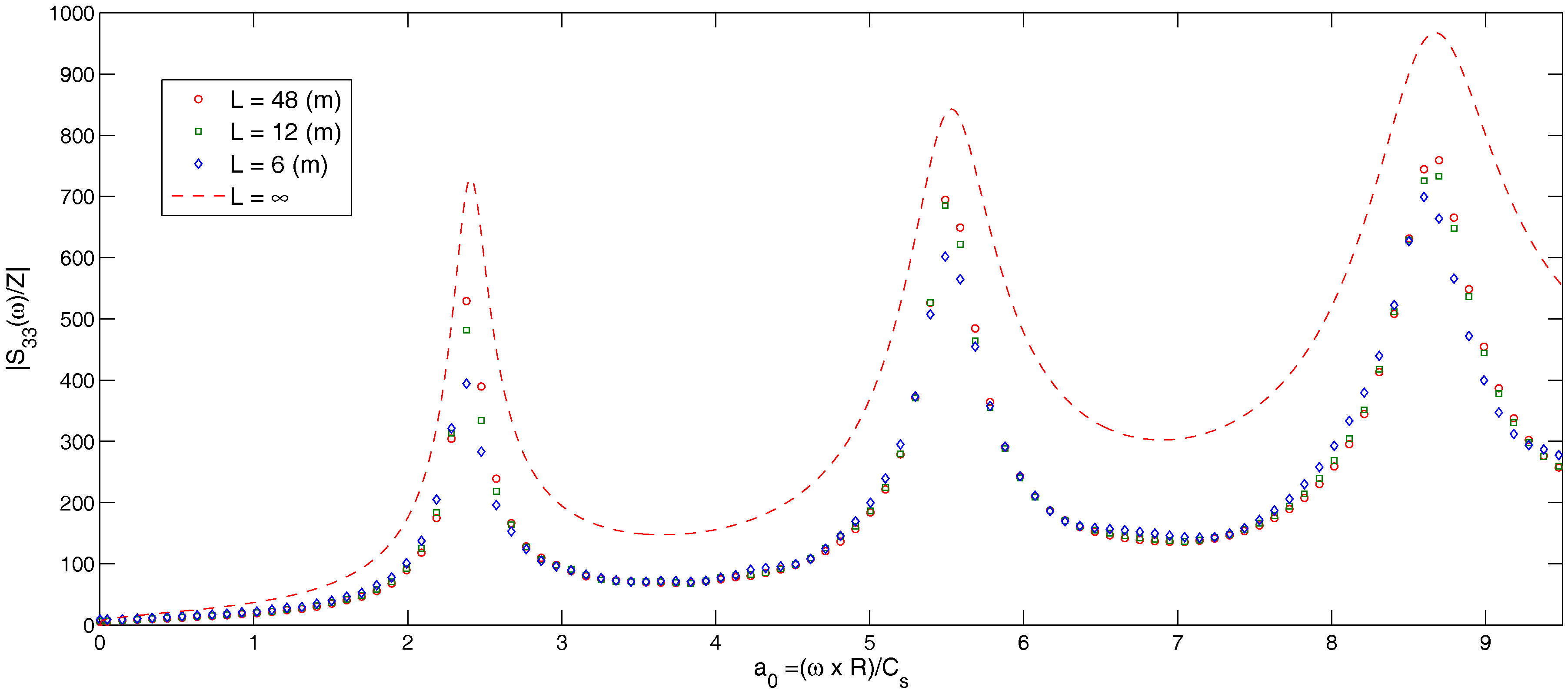 Energies 09 00734 g005 1024