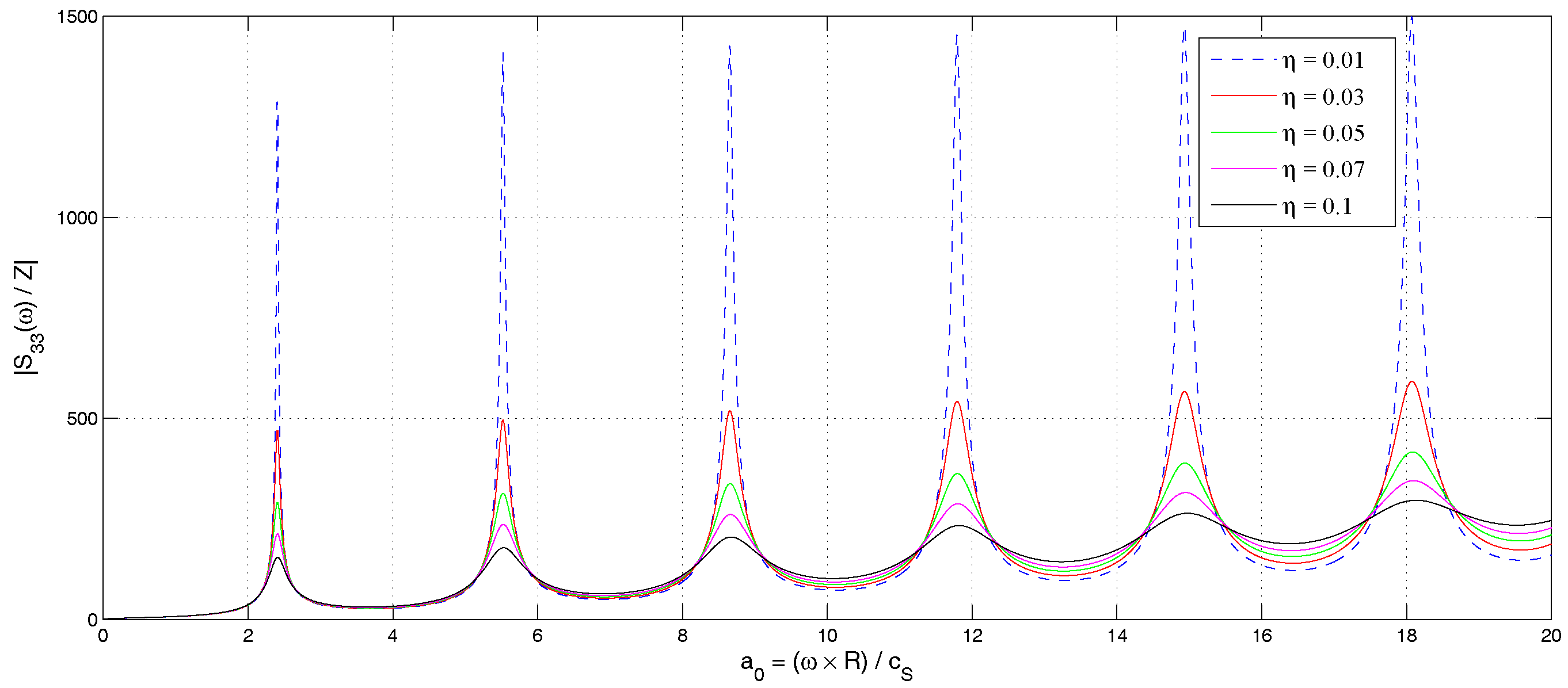 Energies 09 00734 g006 1024