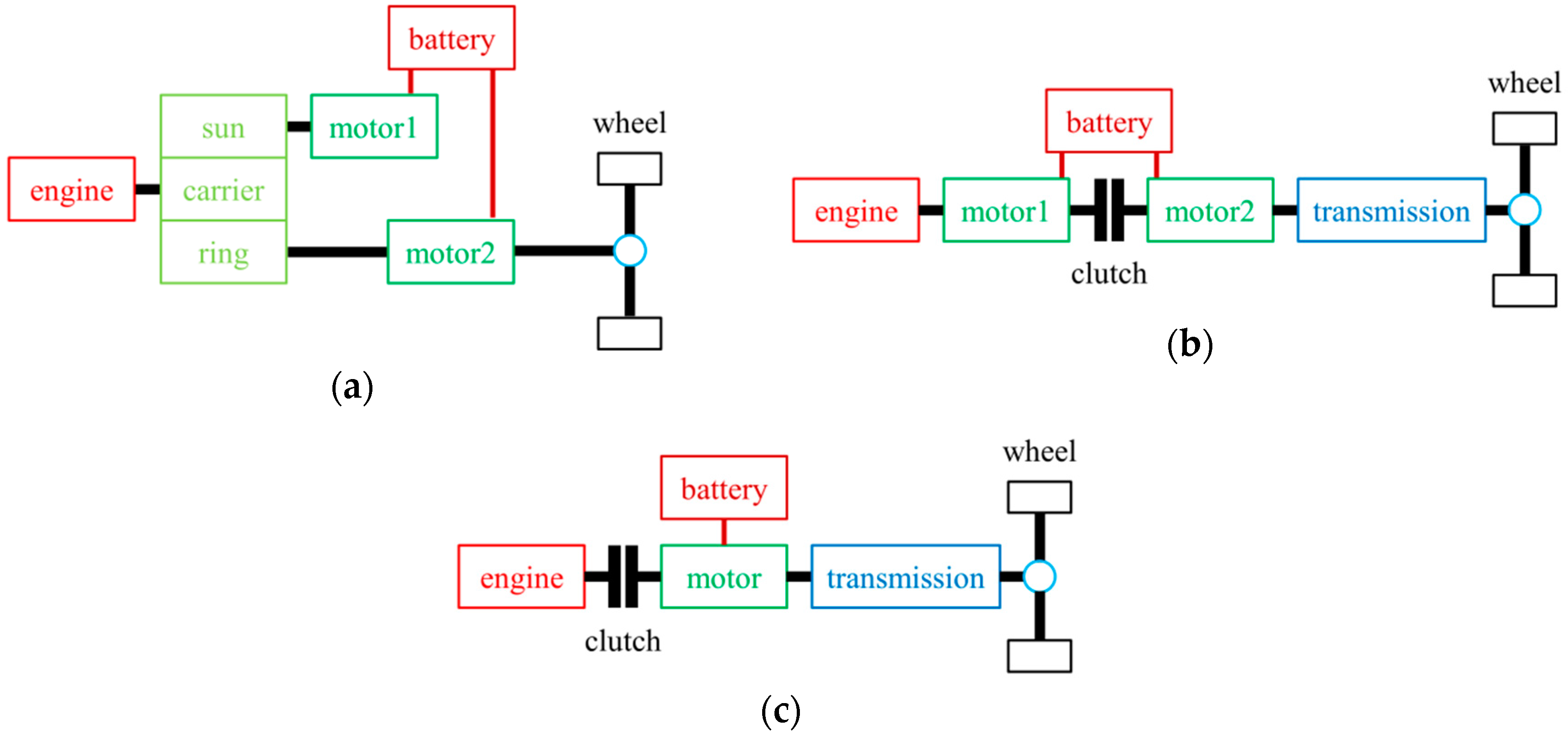 Energies 09 00740 g001