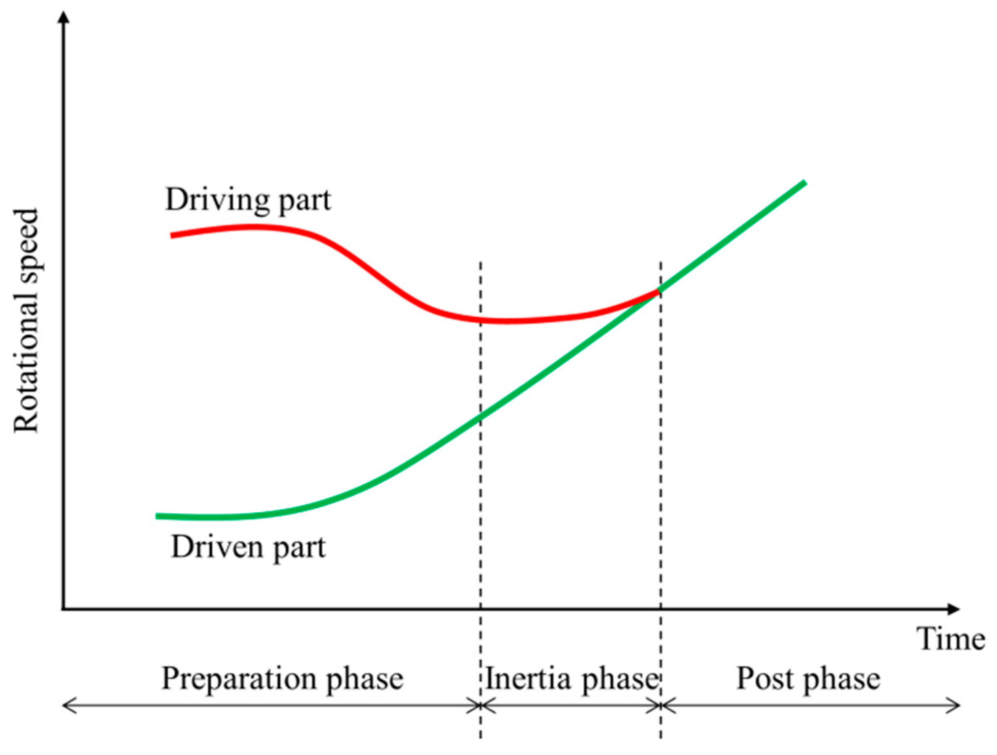 Energies 09 00740 g002