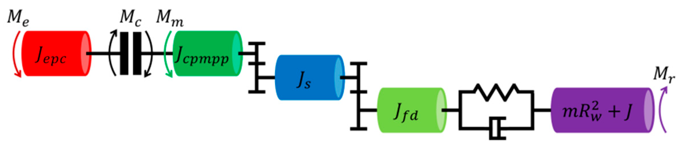 Energies 09 00740 g003