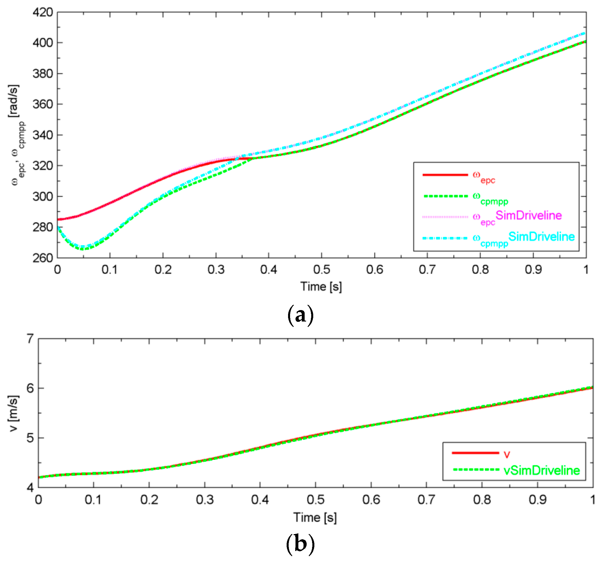 Energies 09 00740 g005