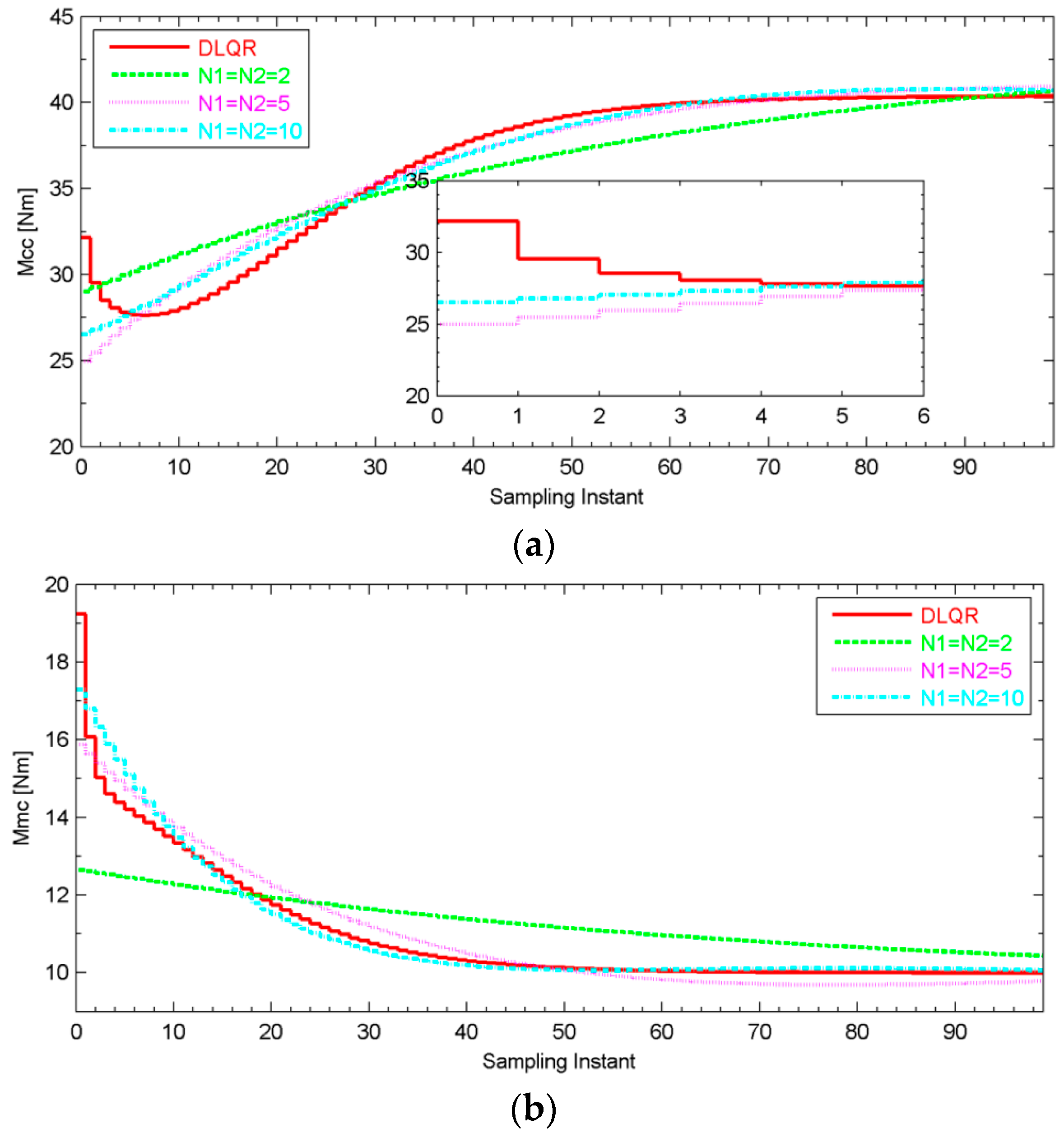 Energies 09 00740 g008