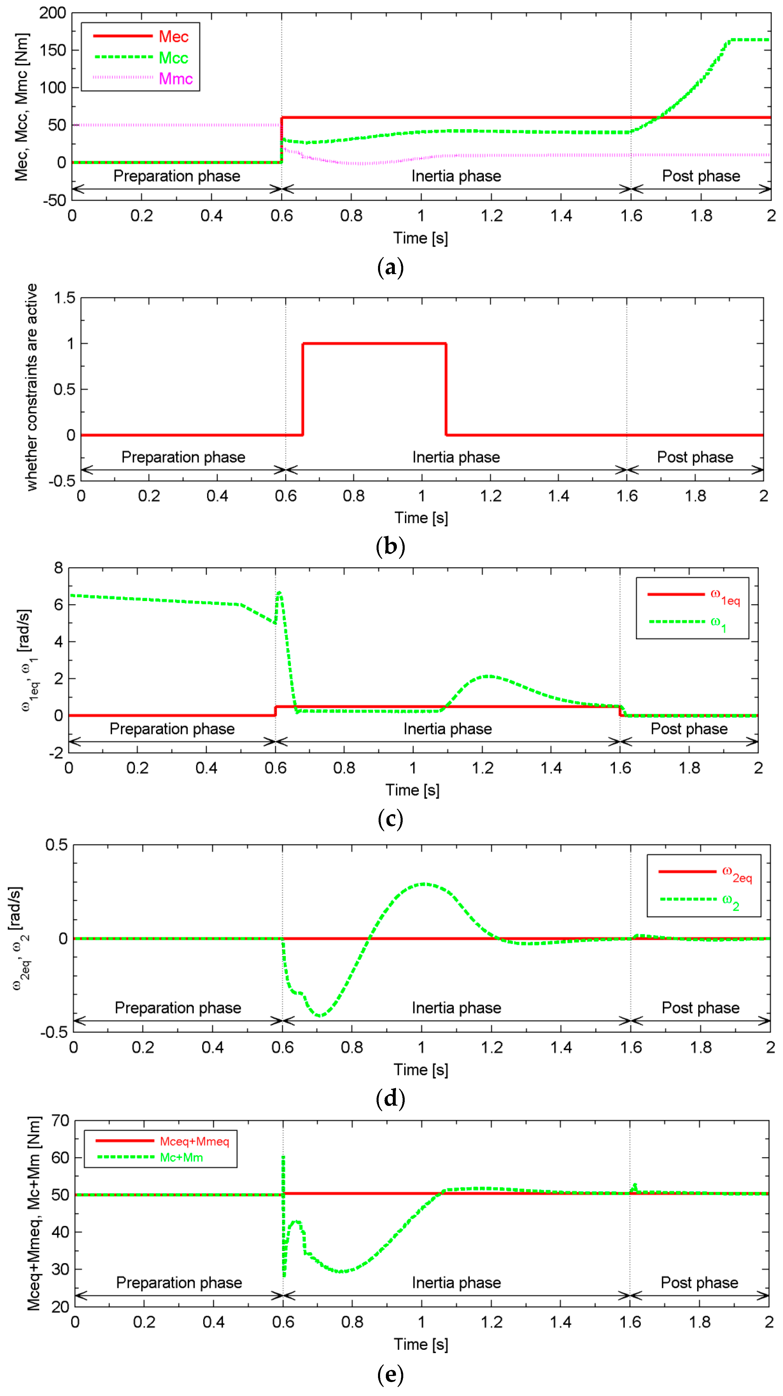 Energies 09 00740 g009