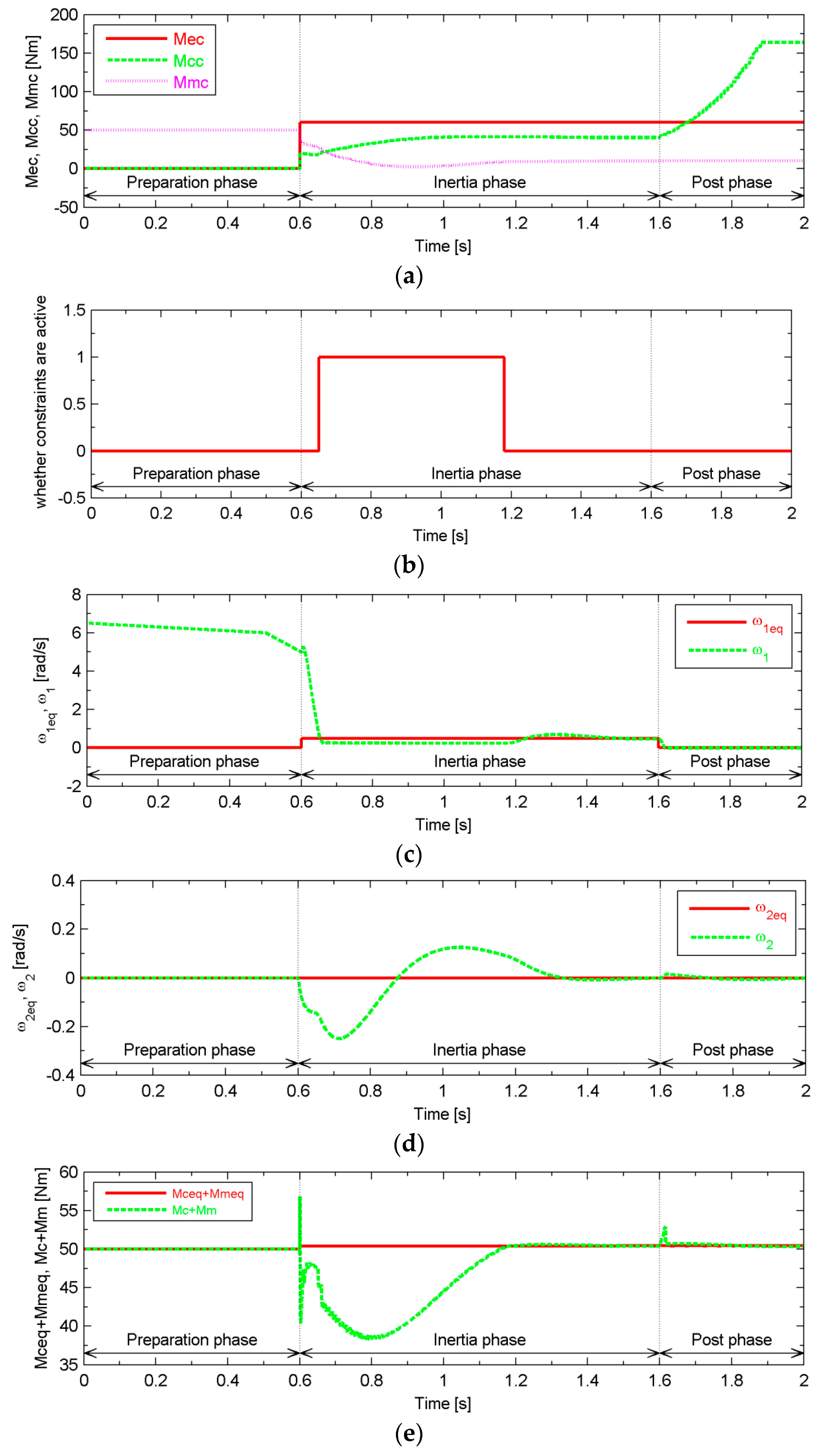 Energies 09 00740 g010
