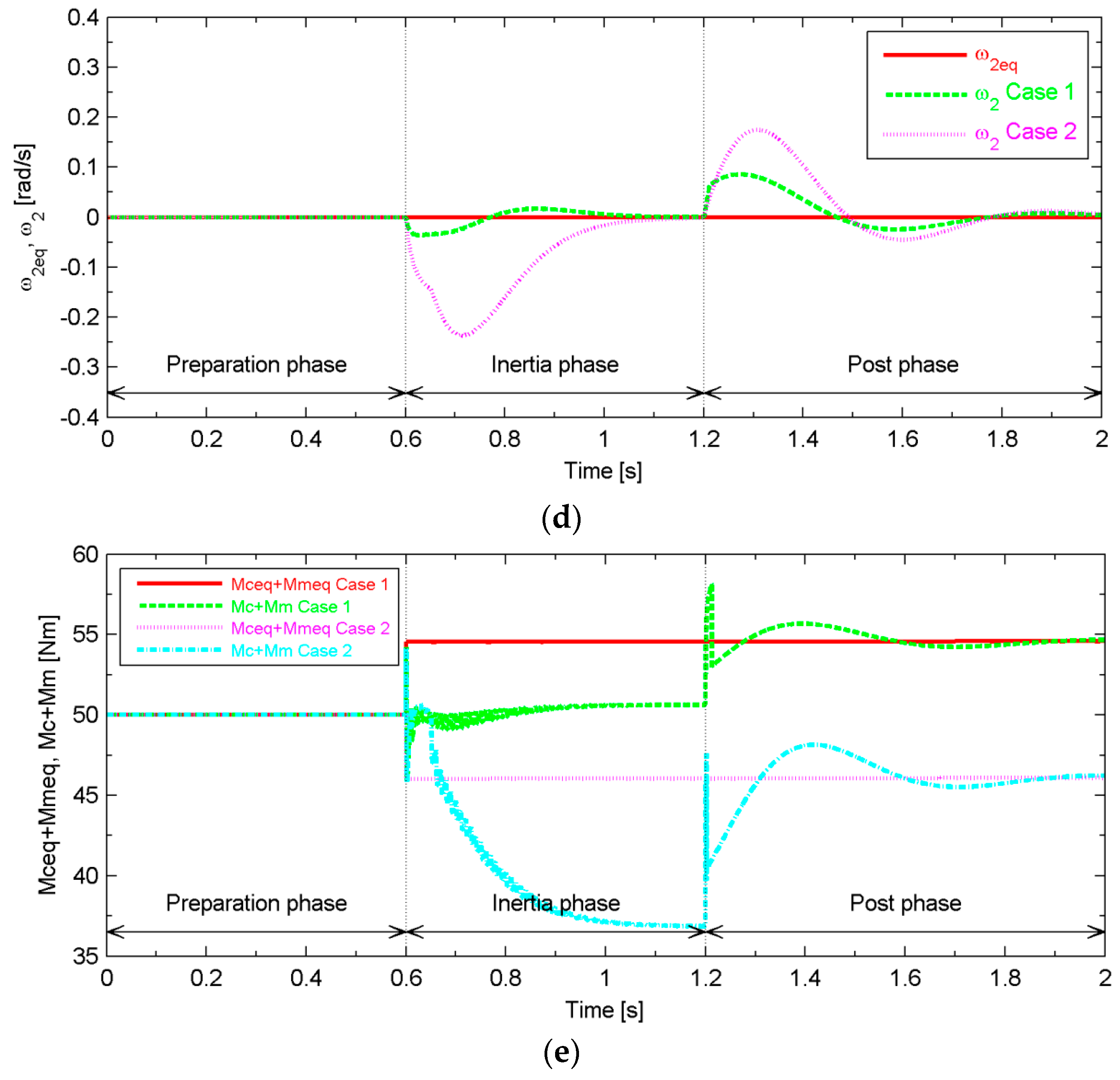 Energies 09 00740 g014b