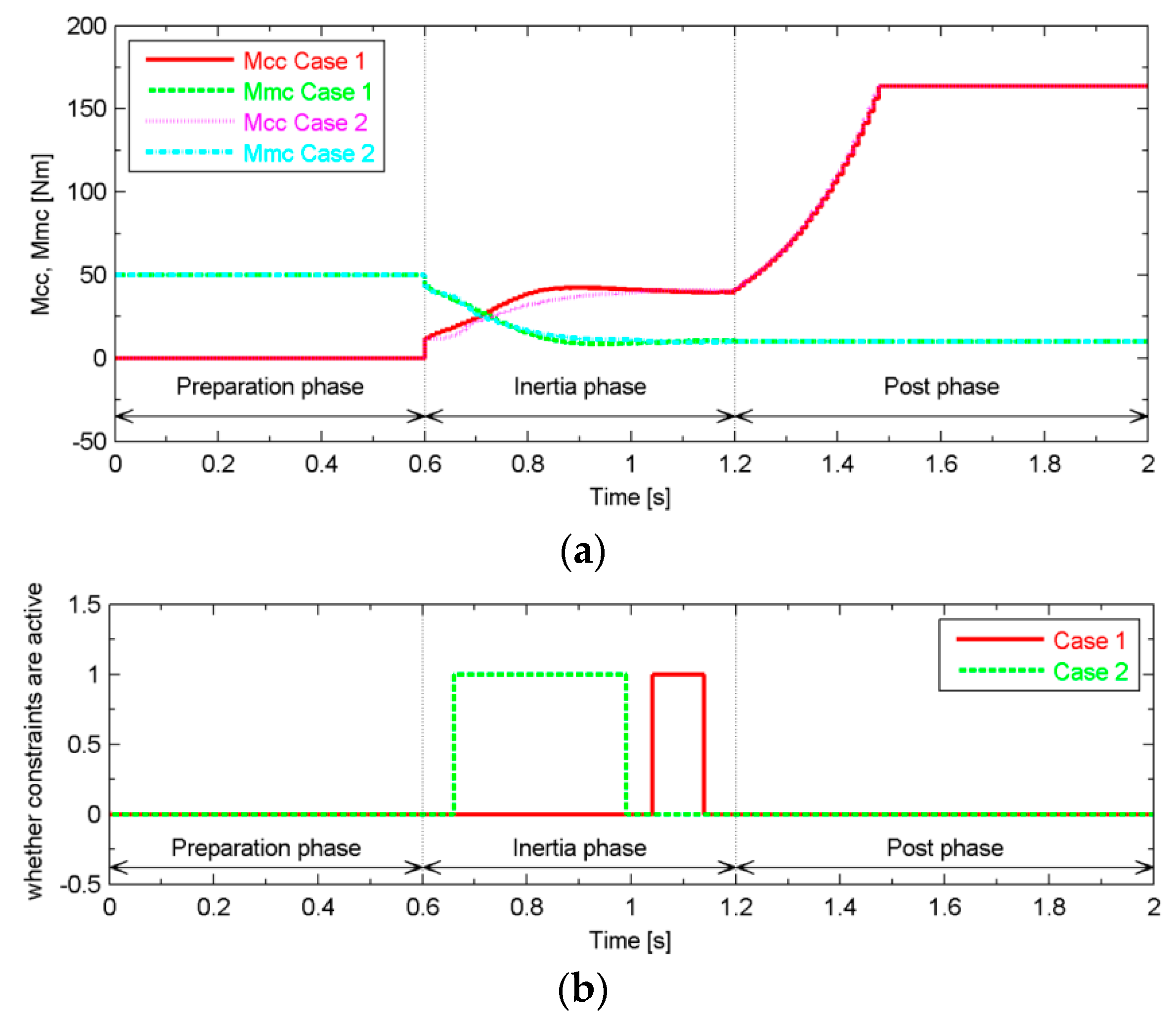 Energies 09 00740 g015a