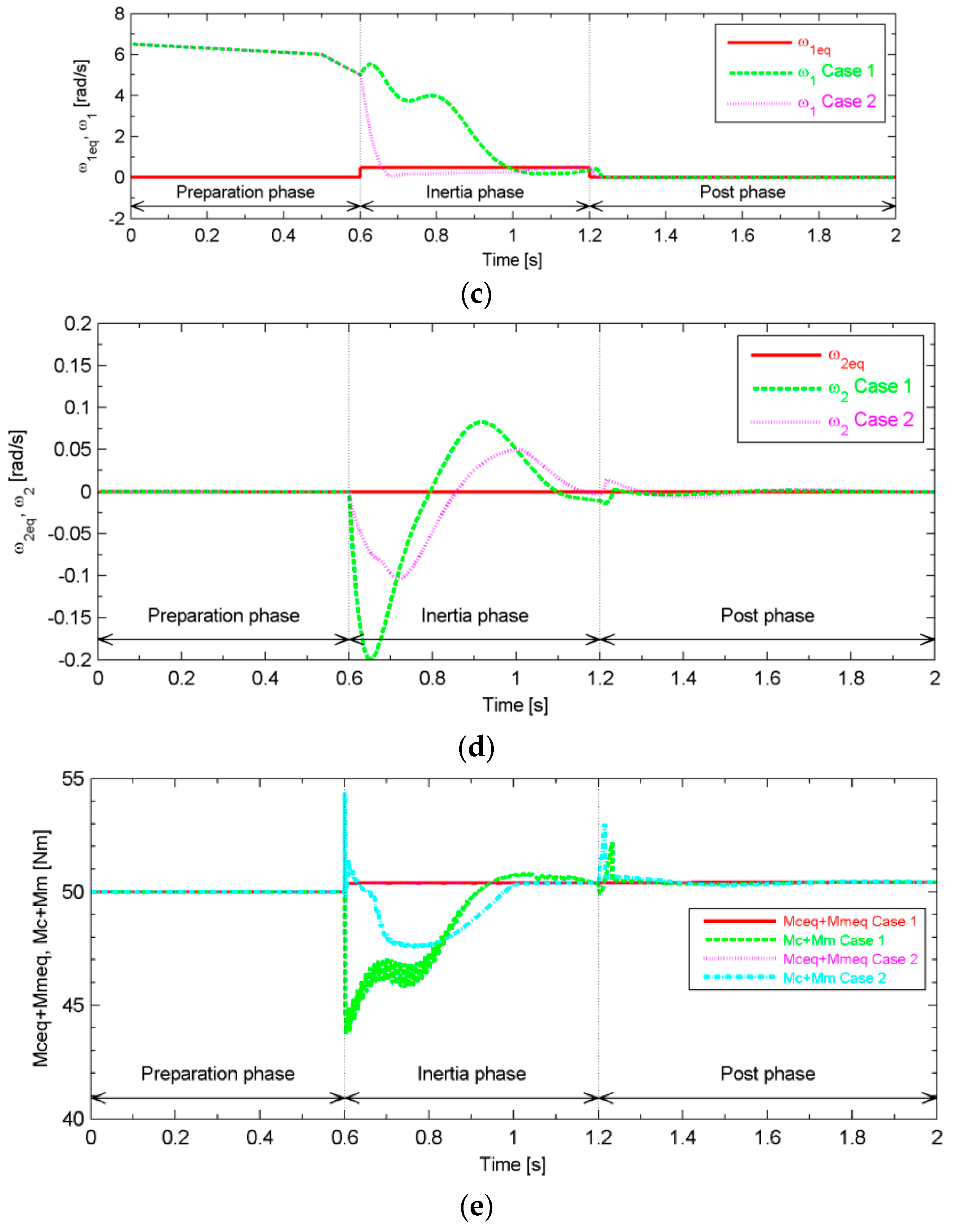 Energies 09 00740 g015b