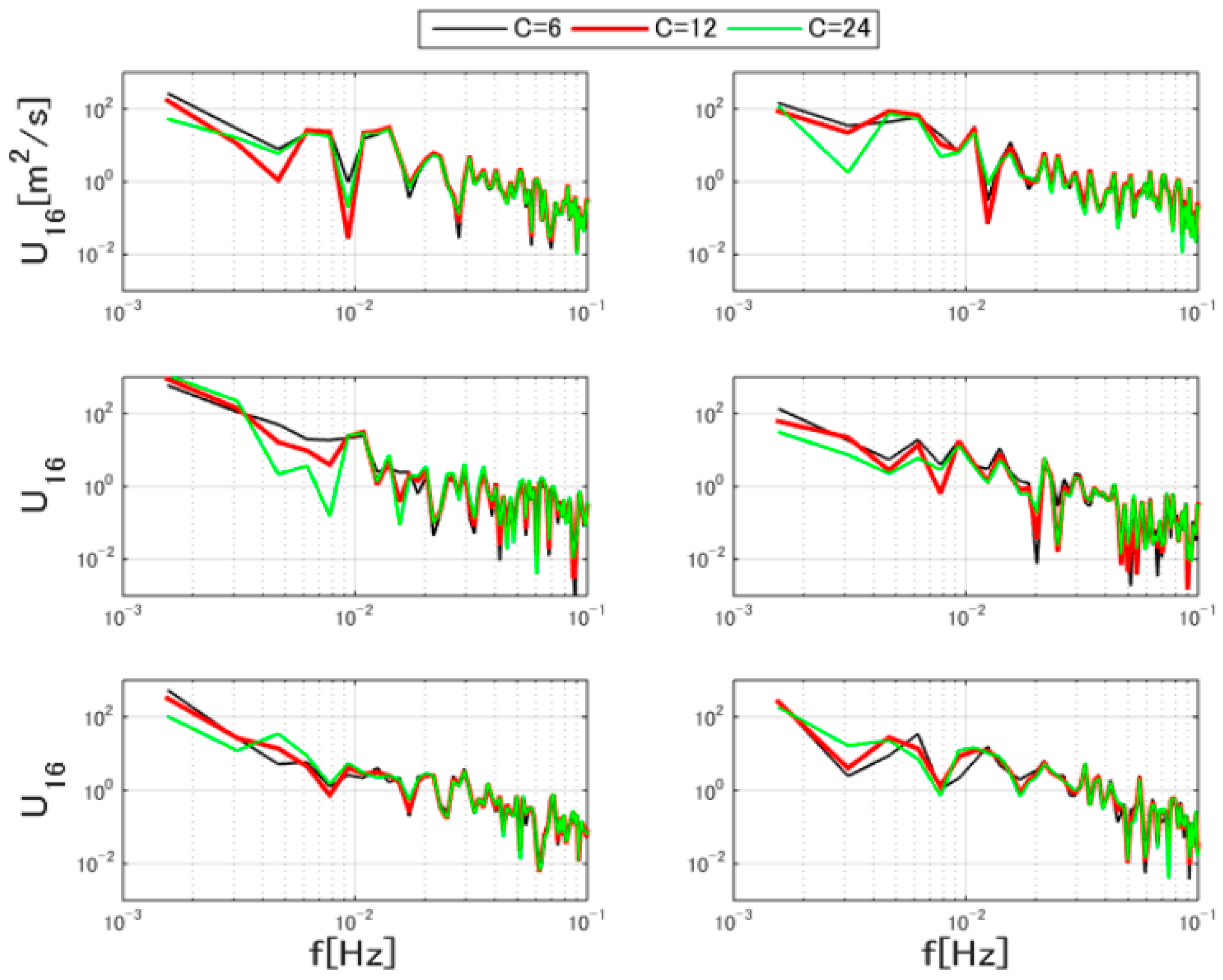 Energies 09 00742 g003 1024