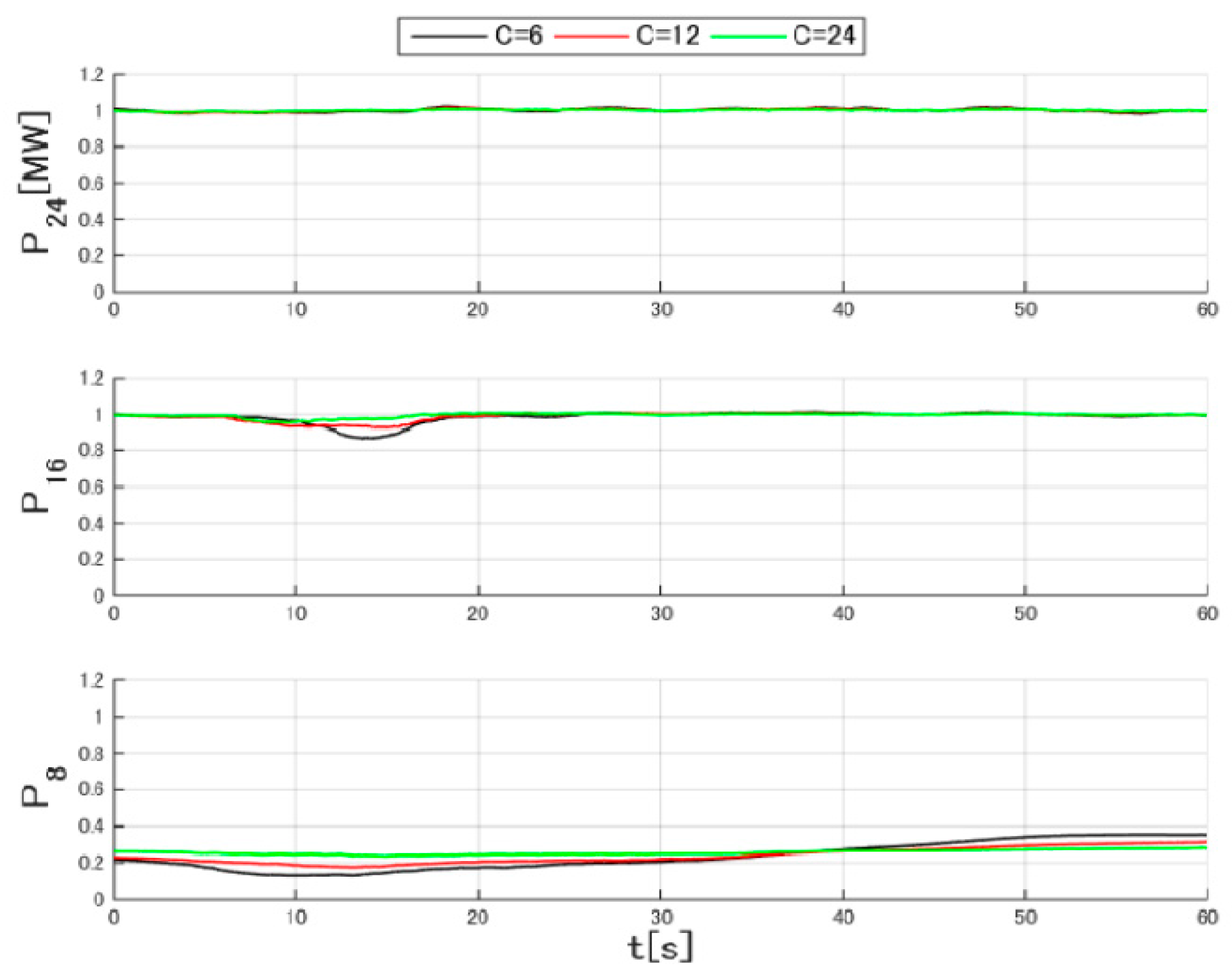 Energies 09 00742 g010 1024