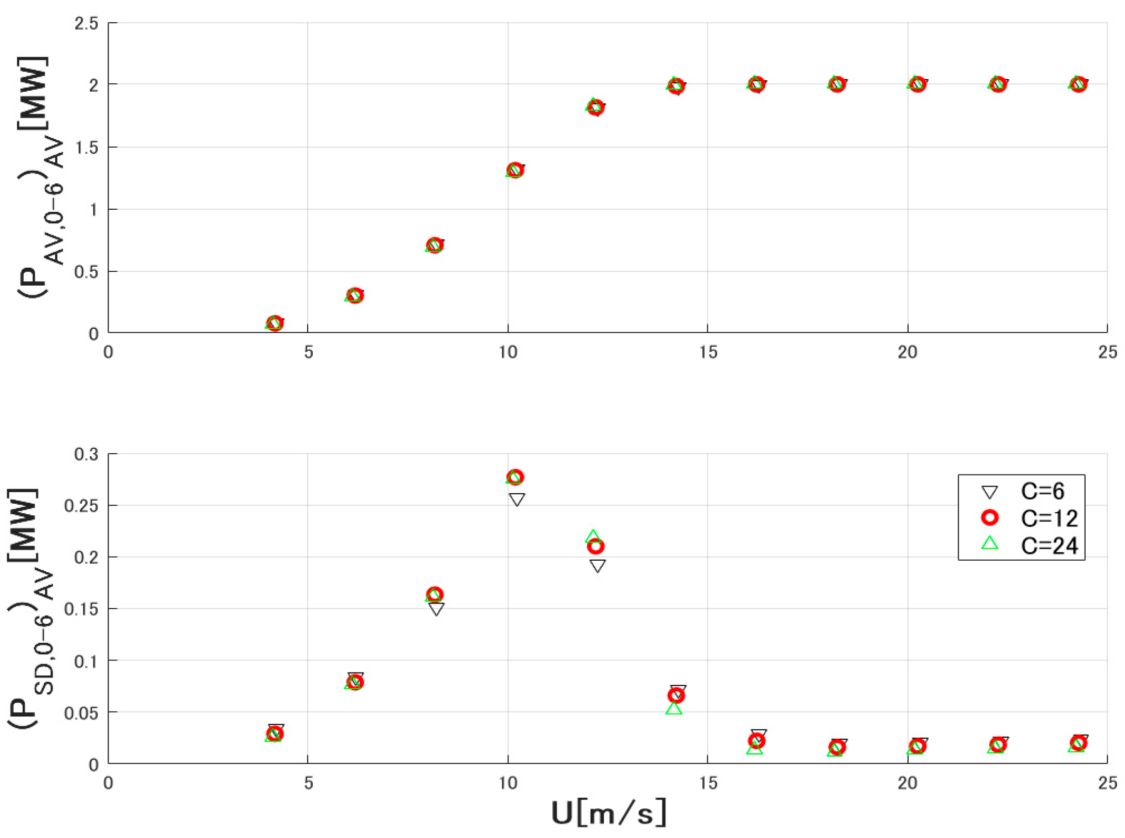 Energies 09 00742 g011 1024