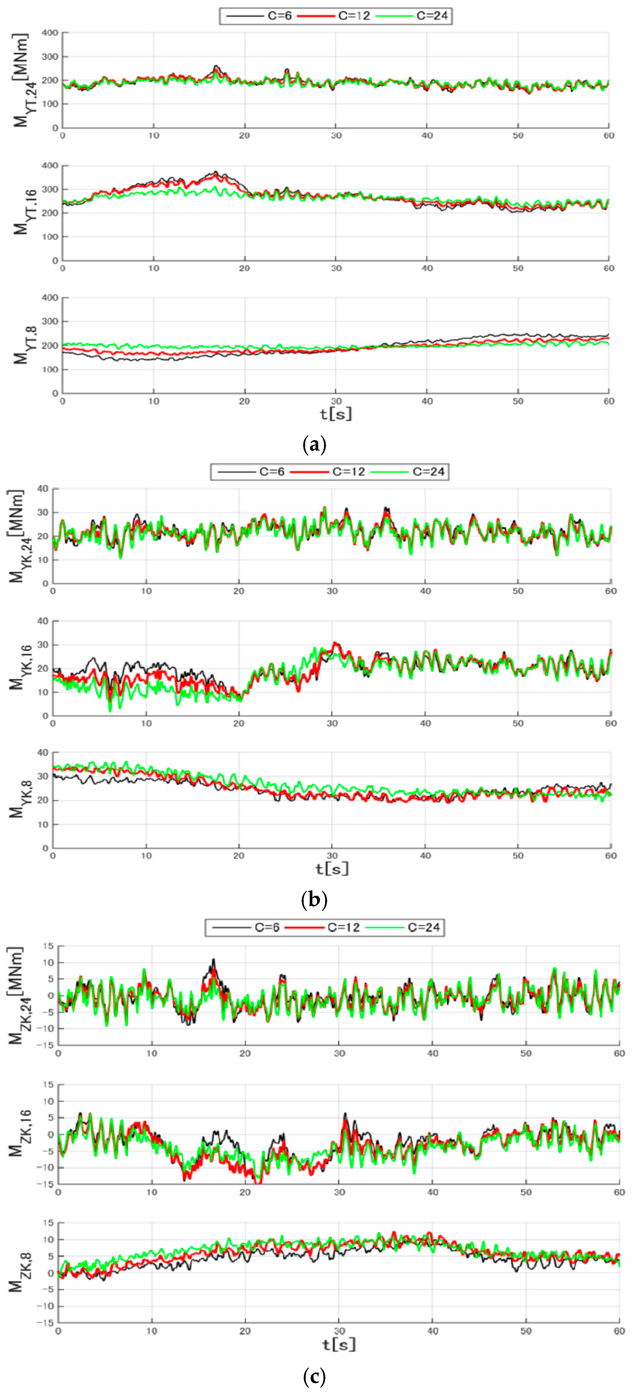 Energies 09 00742 g012 1024