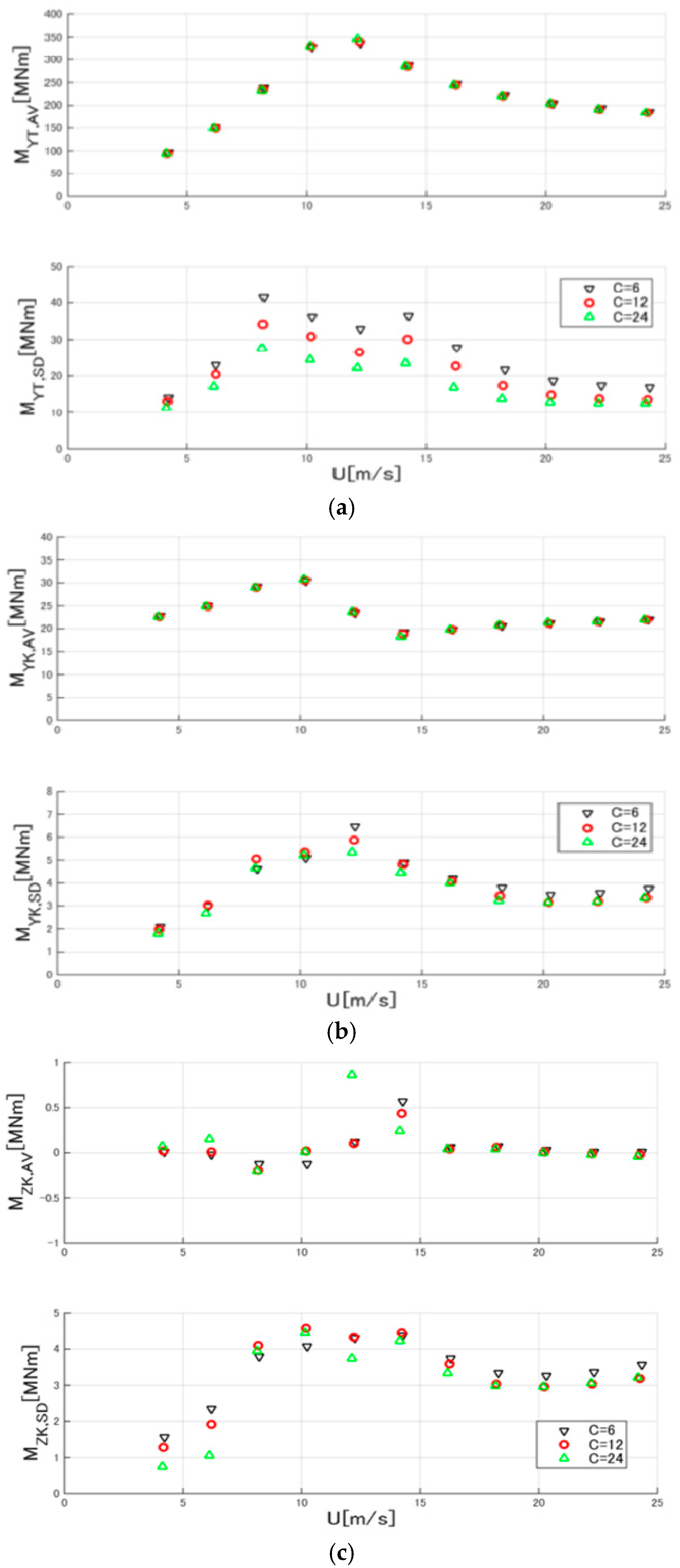 Energies 09 00742 g013 1024