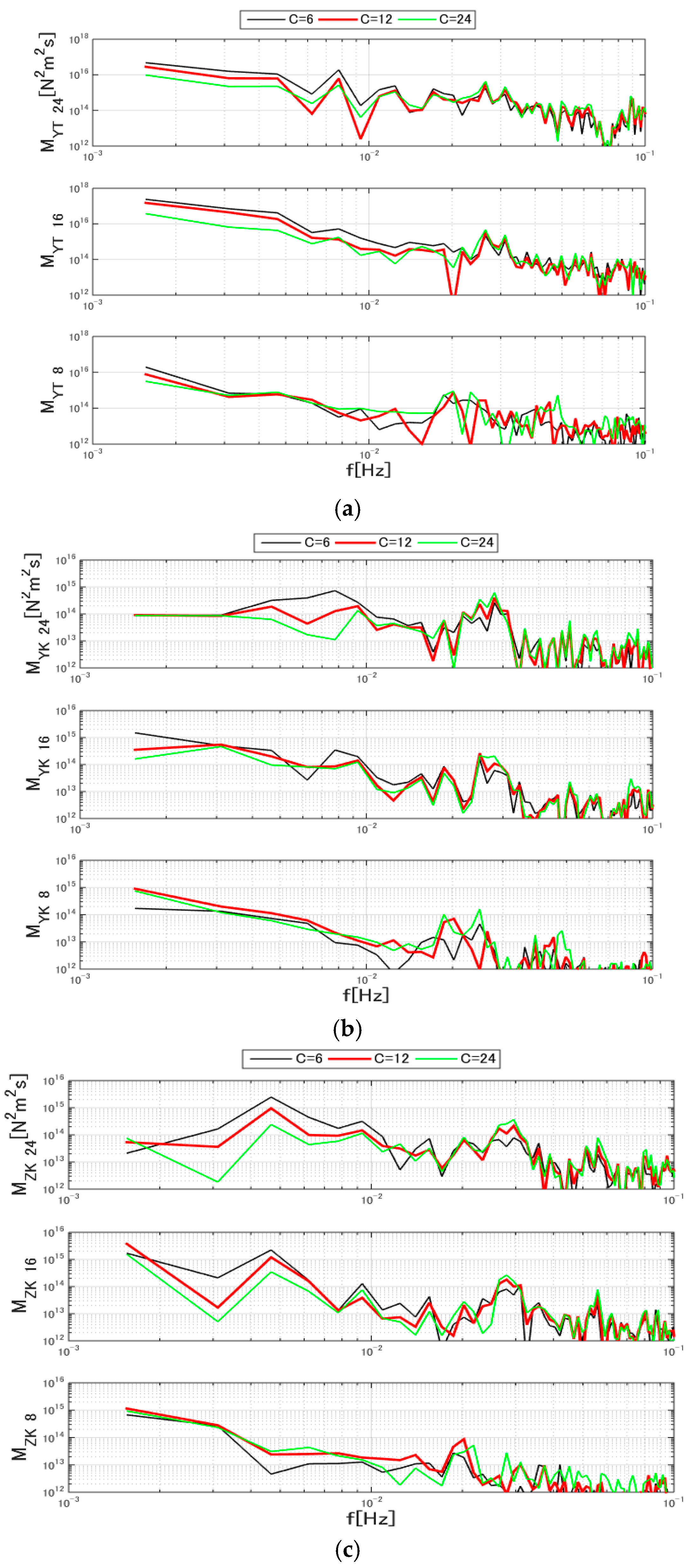 Energies 09 00742 g014 1024