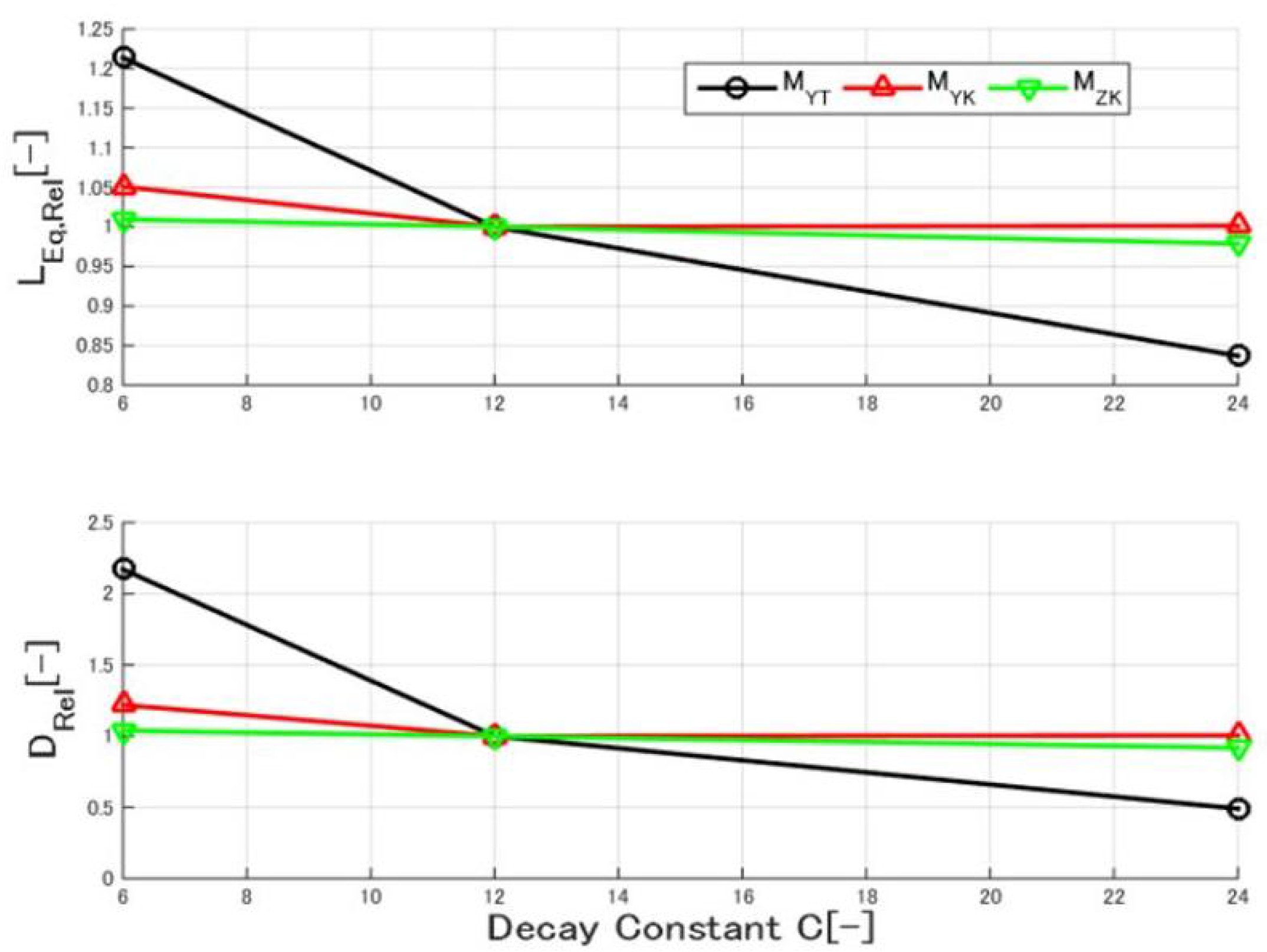 Energies 09 00742 g015 1024