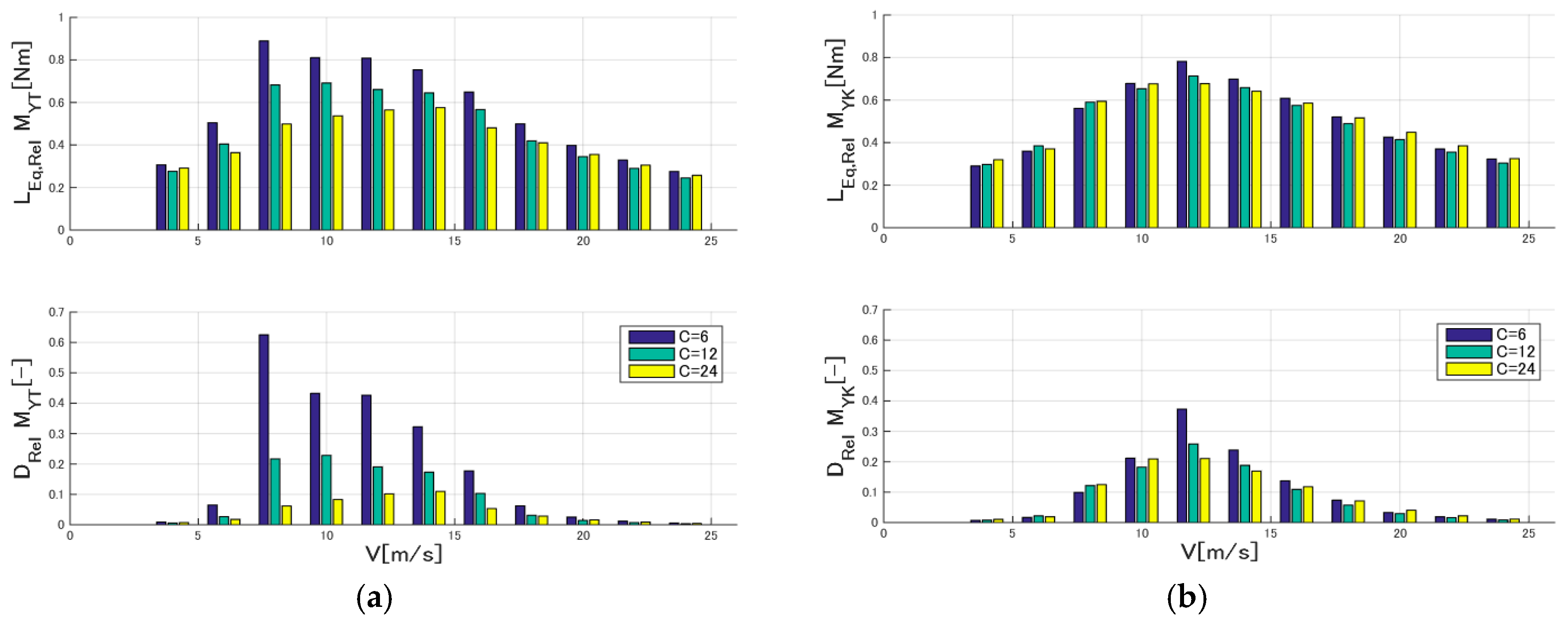 Energies 09 00742 g016a 1024