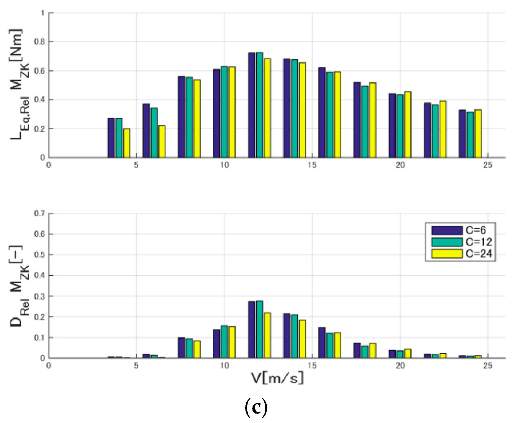 Energies 09 00742 g016b 1024