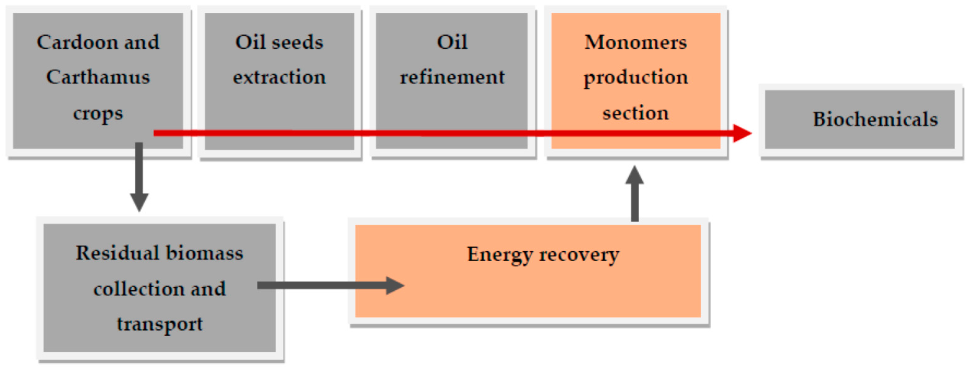 Energies 09 00748 g001