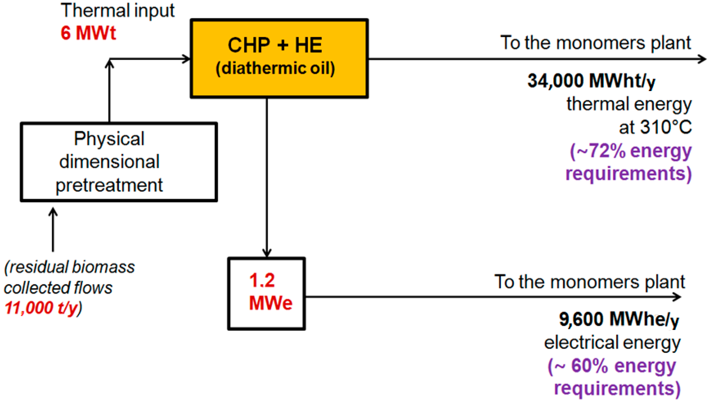 Energies 09 00748 g002