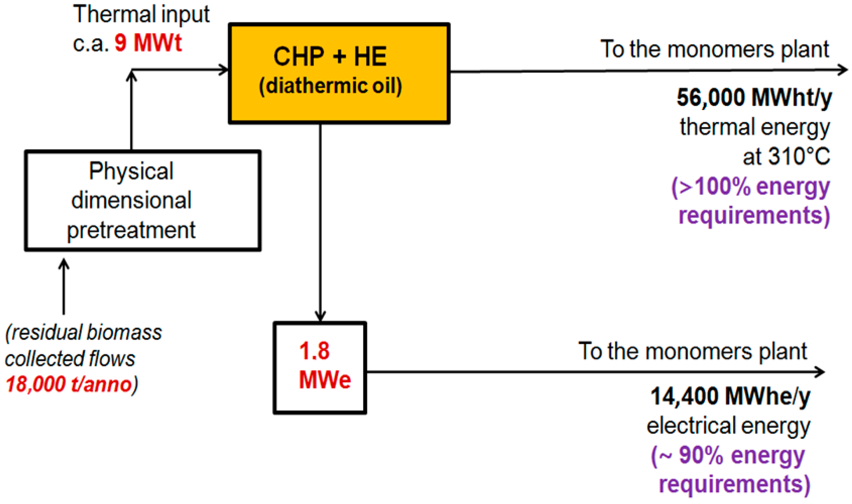 Energies 09 00748 g003
