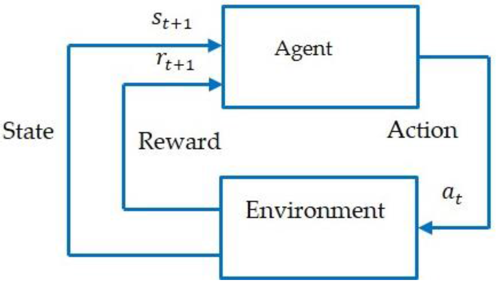 Energies 09 00755 g003