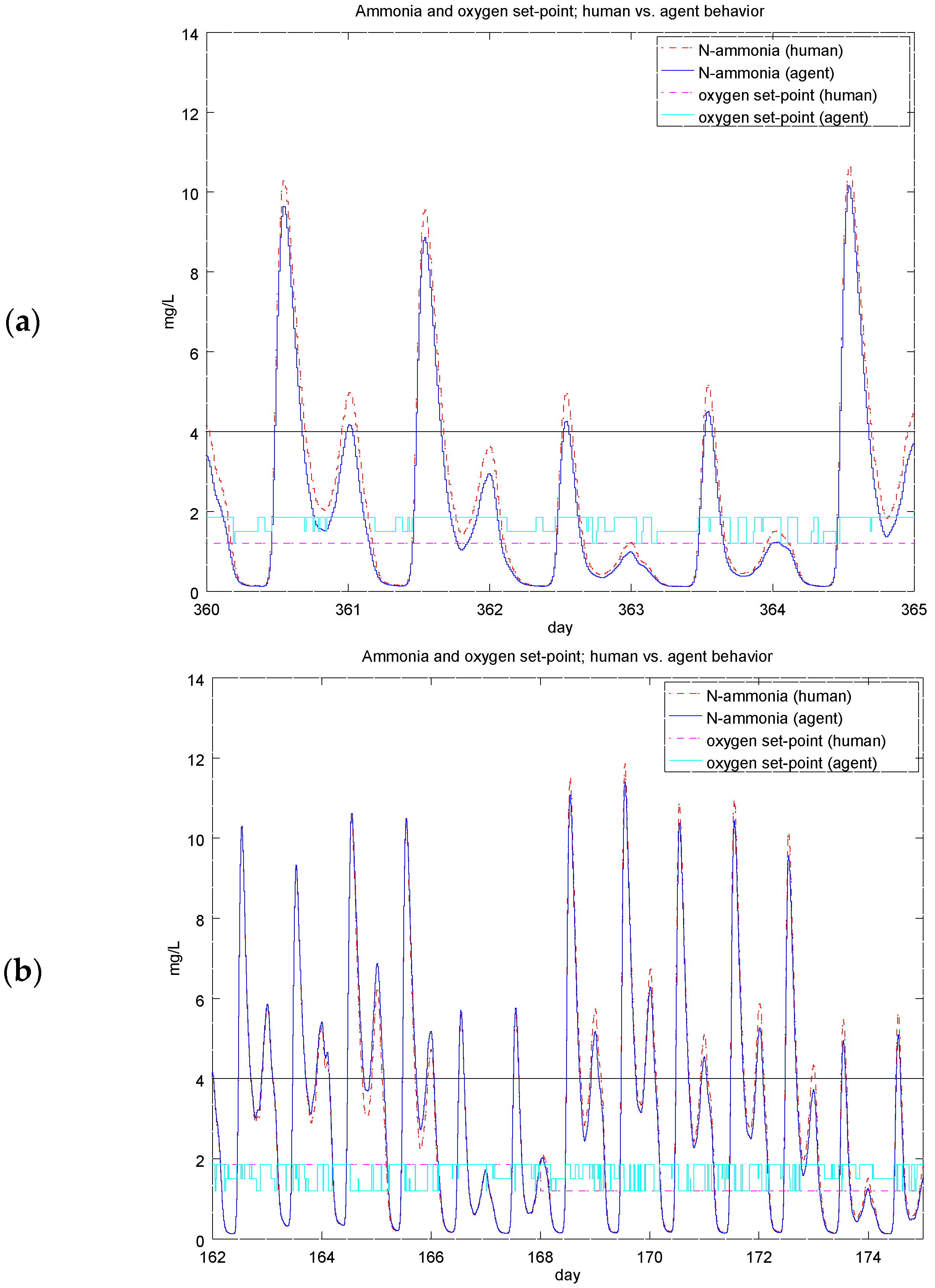 Energies 09 00755 g008a