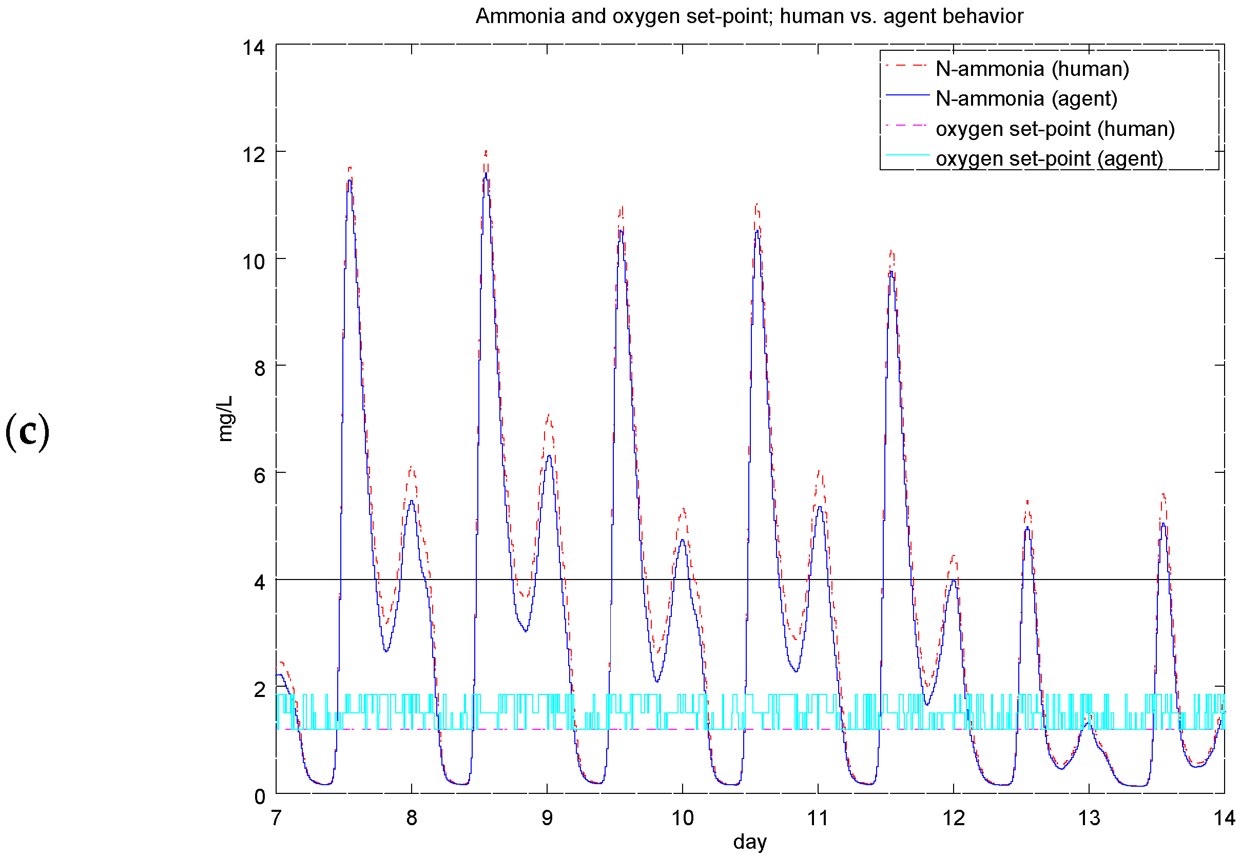 Energies 09 00755 g008b