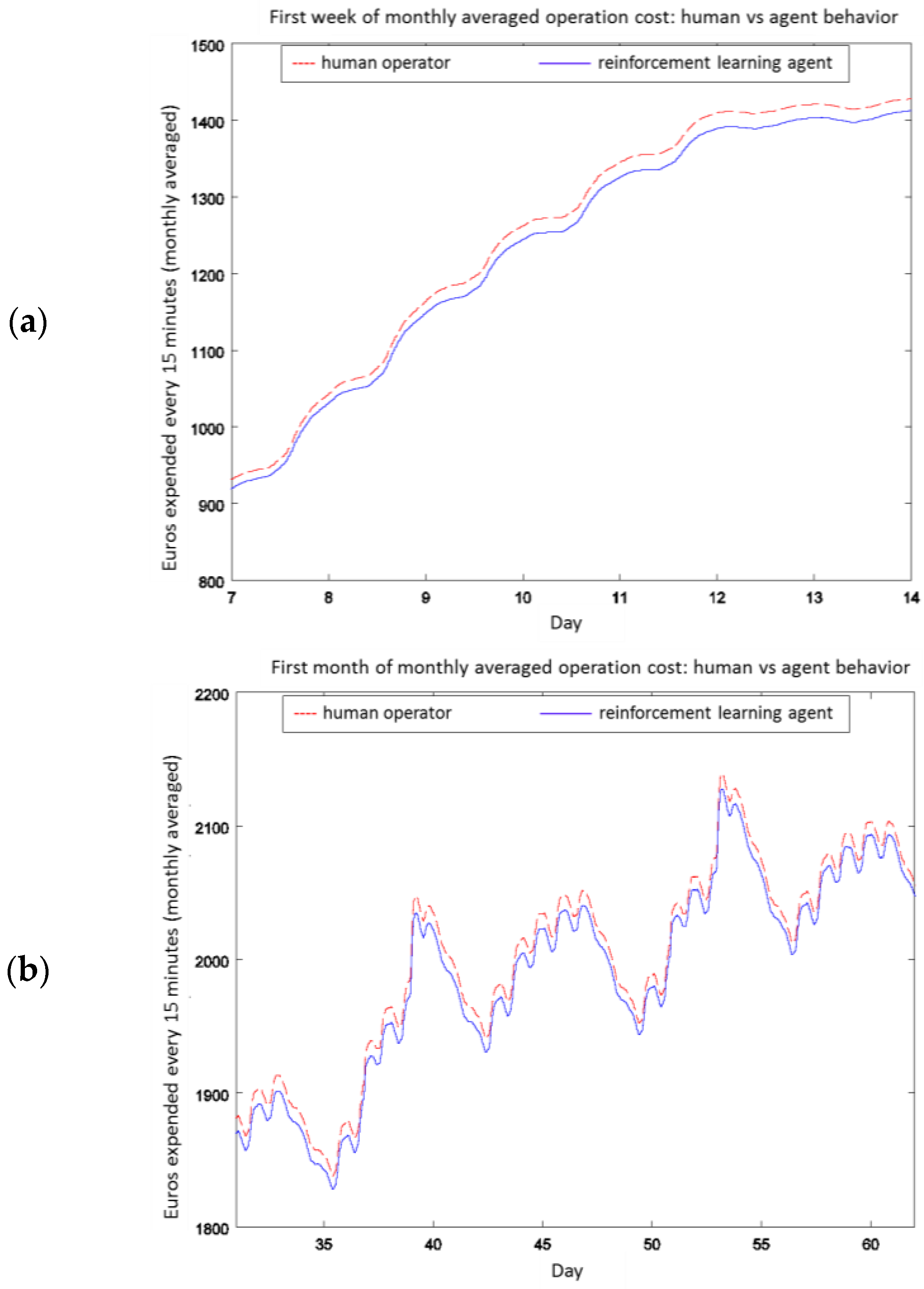 Energies 09 00755 g009a