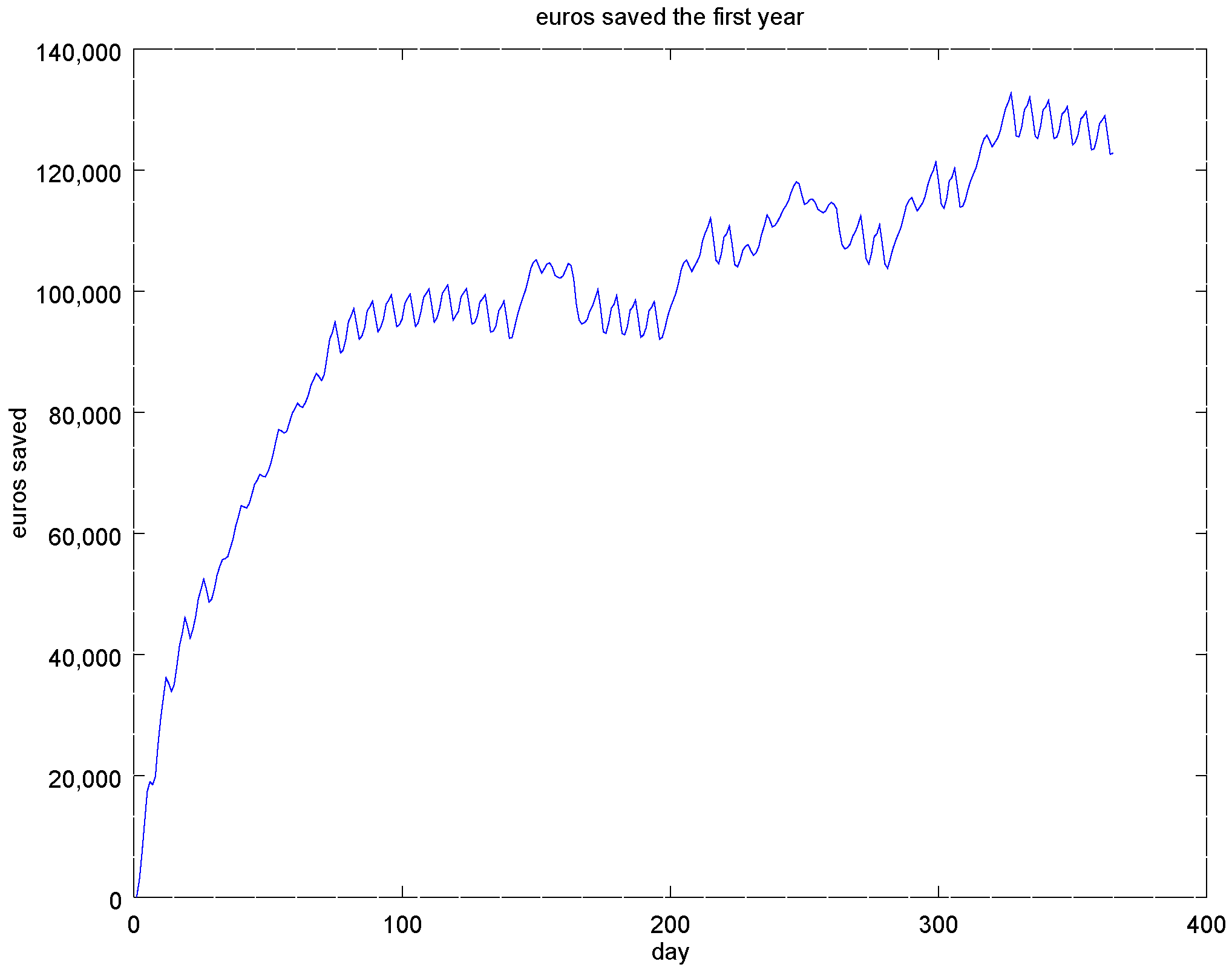 Energies 09 00755 g010
