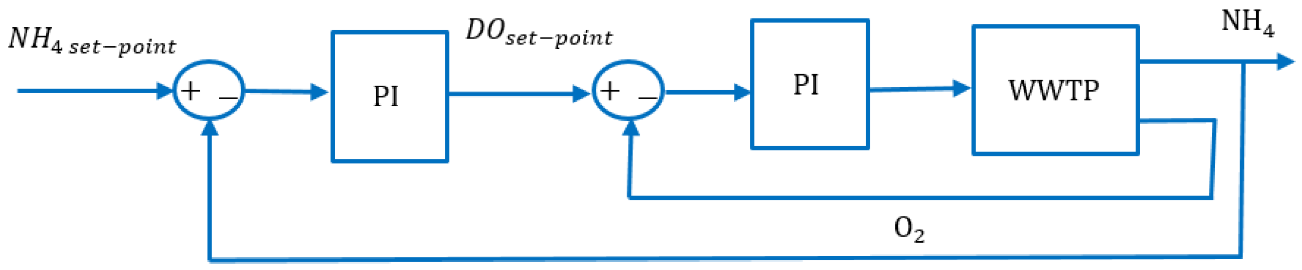 Energies 09 00755 g011