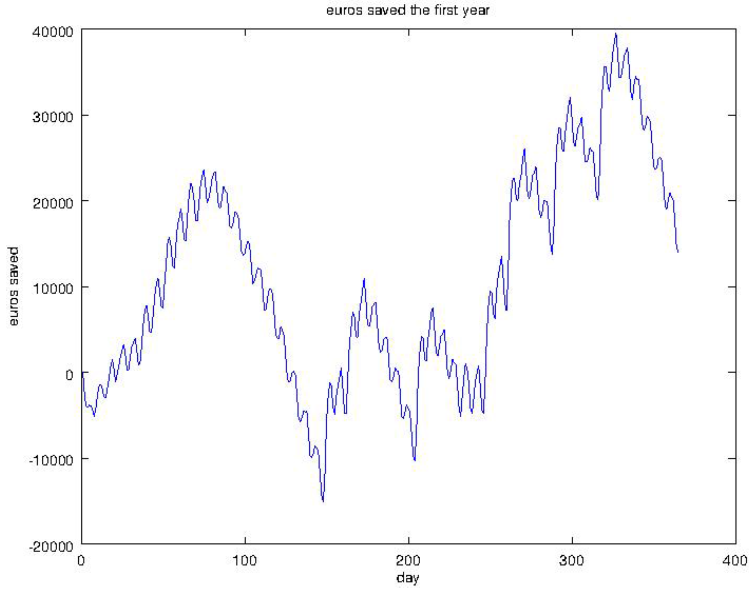 Energies 09 00755 g012