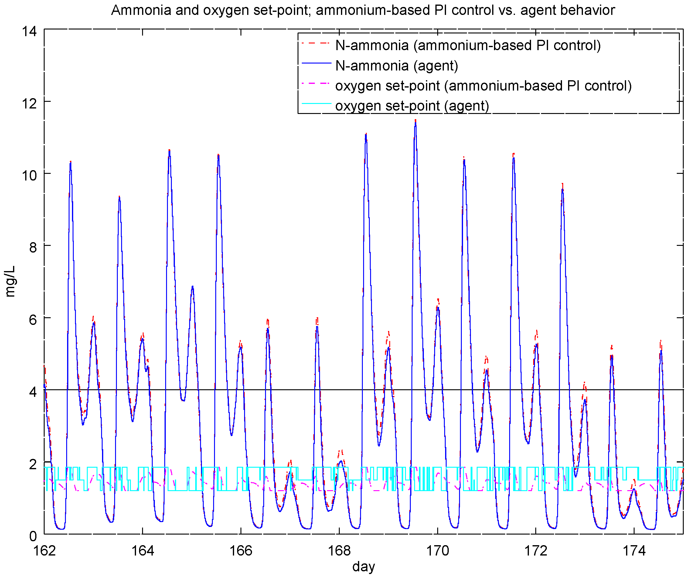 Energies 09 00755 g013