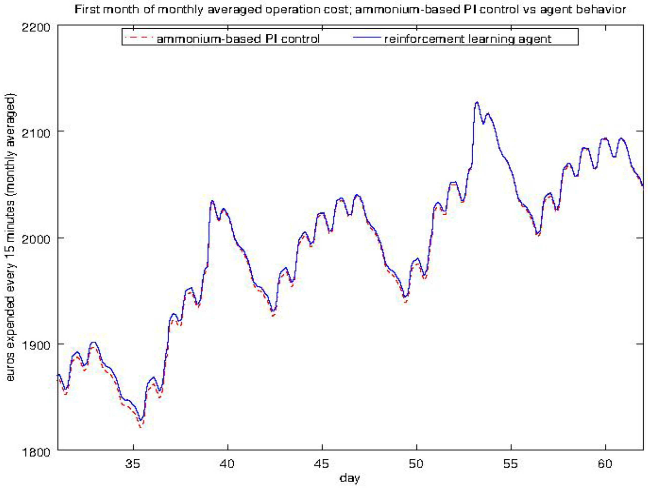 Energies 09 00755 g014