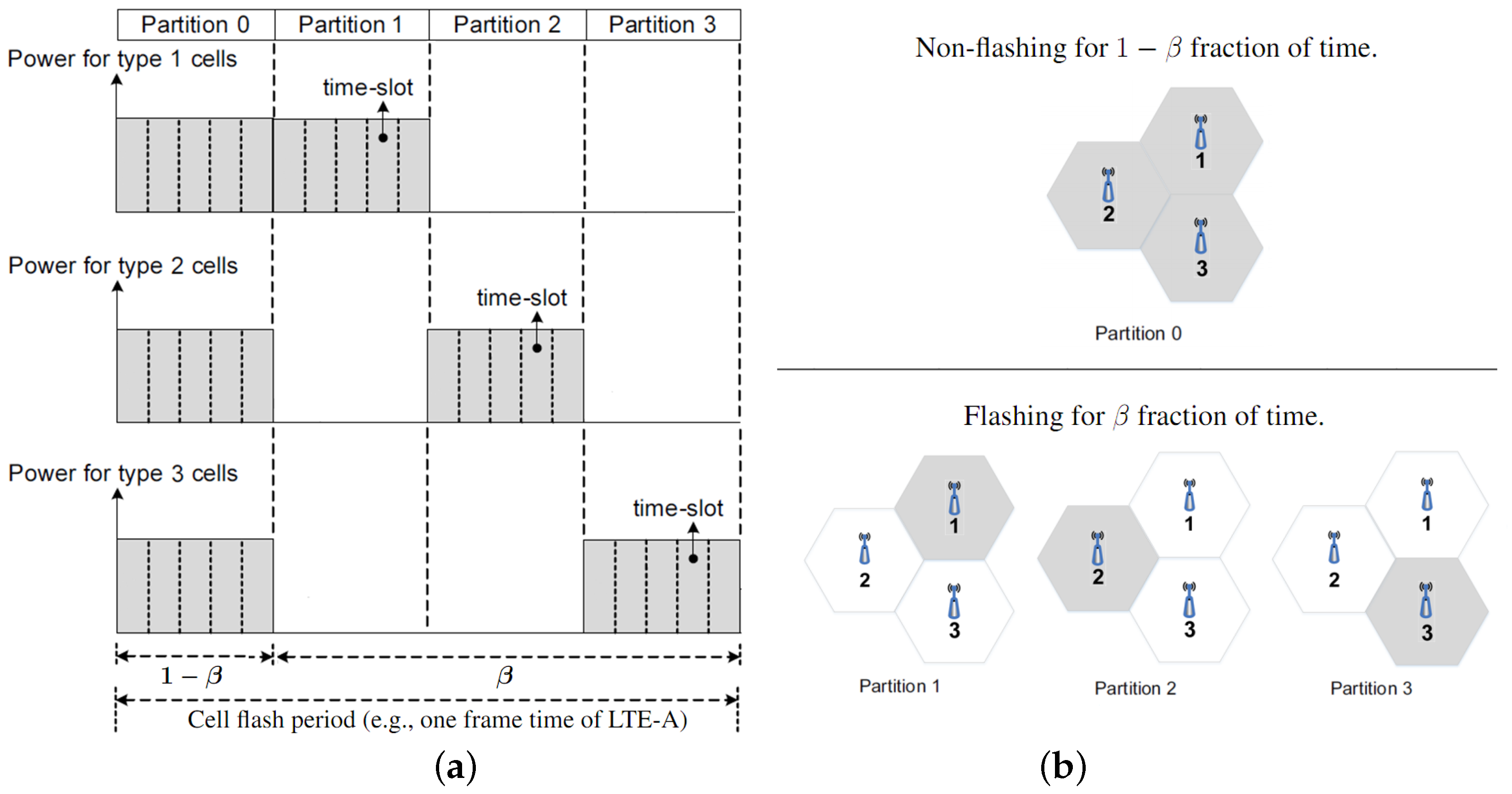 Energies 09 00768 g001 550