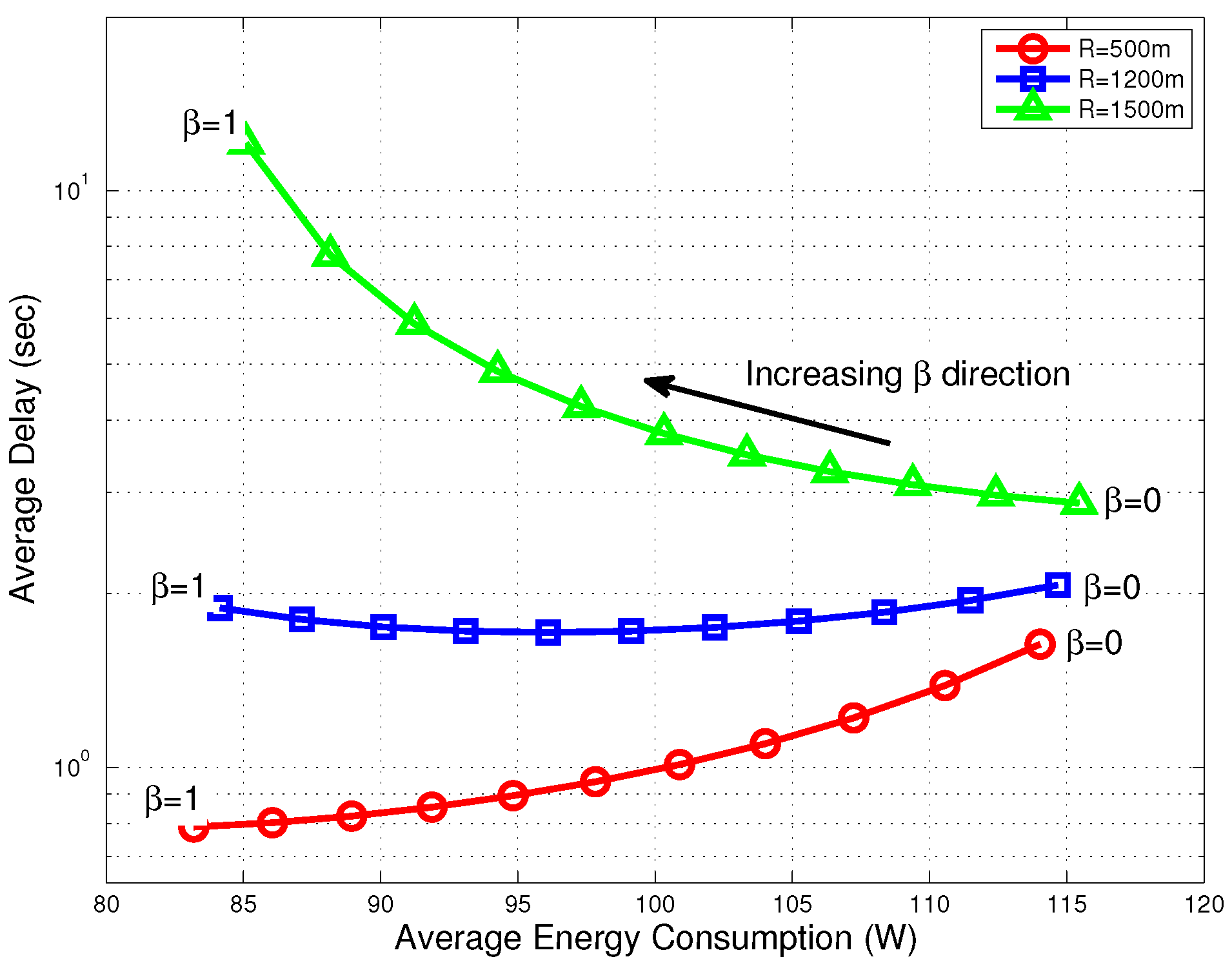 Energies 09 00768 g004 550