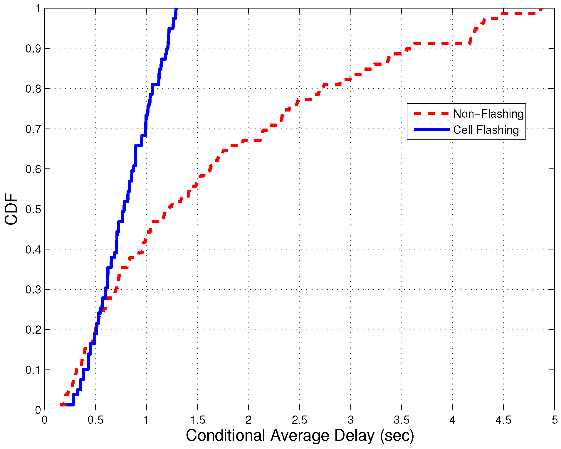 Energies 09 00768 g005 550