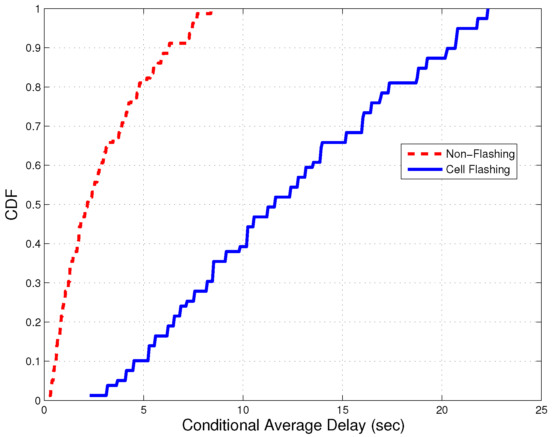 Energies 09 00768 g006 550