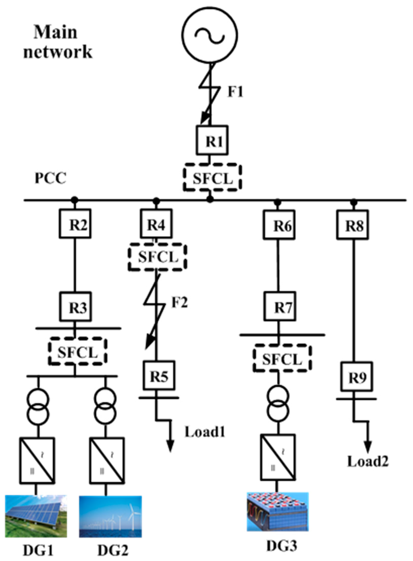 Energies 09 00769 g002 550