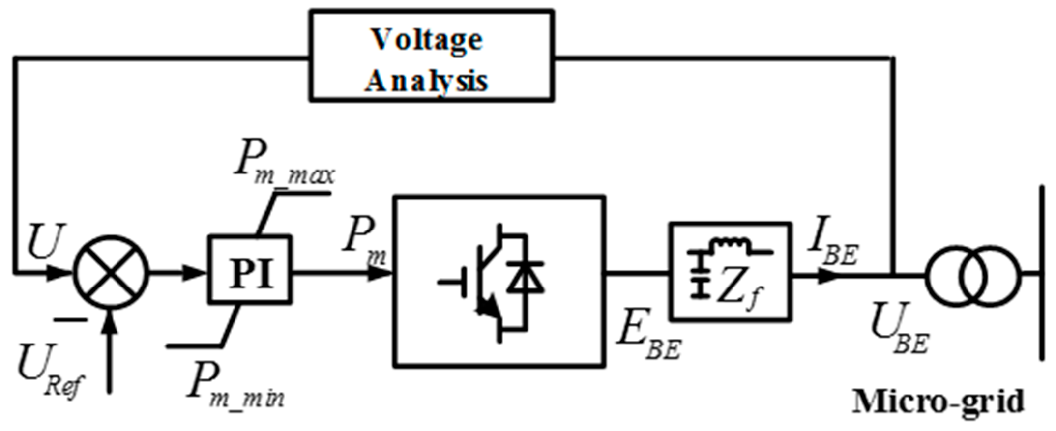 Energies 09 00769 g005 550
