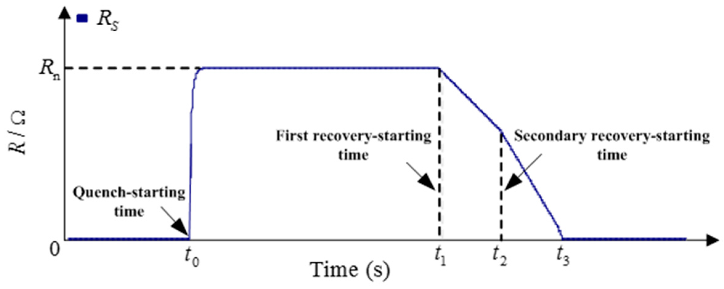 Energies 09 00769 g007 550