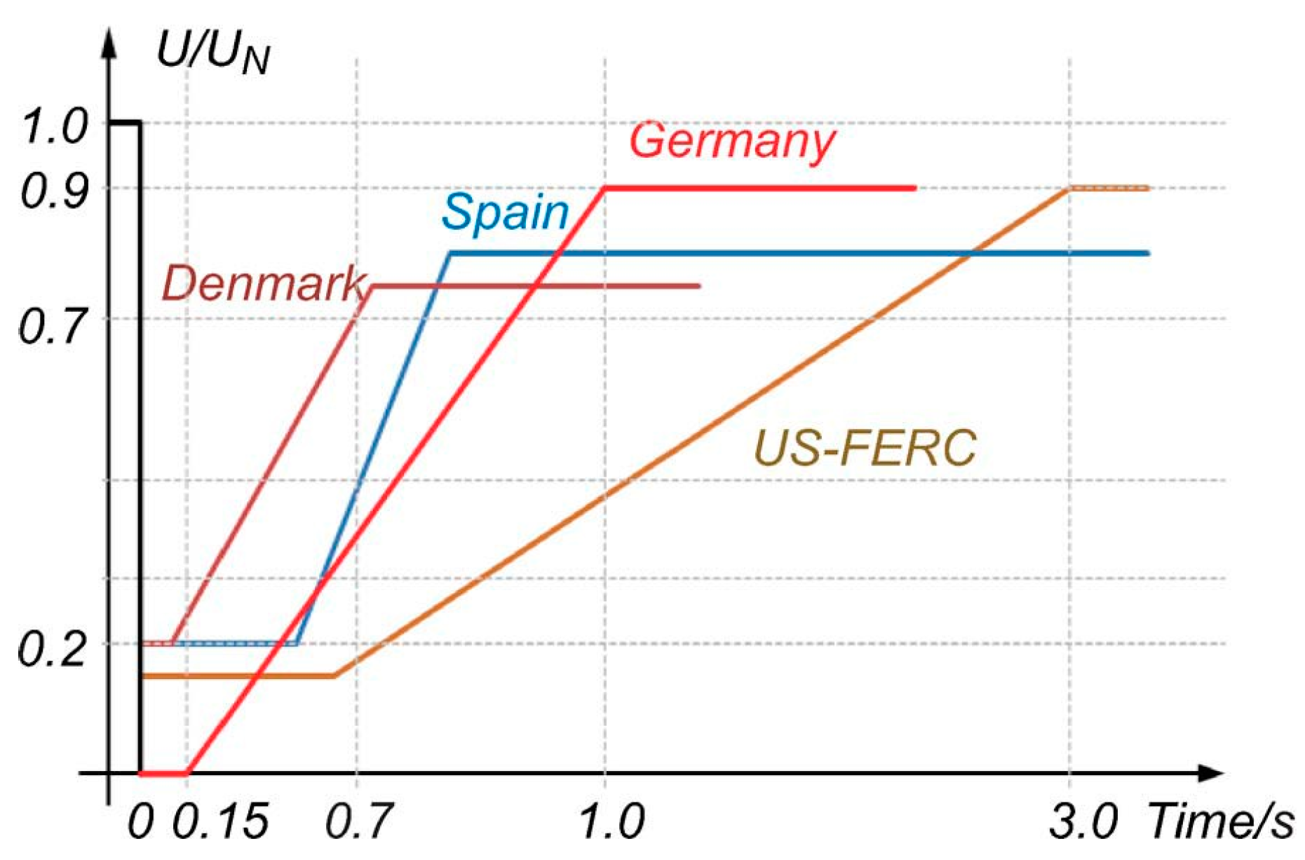 Energies 09 00769 g008 550