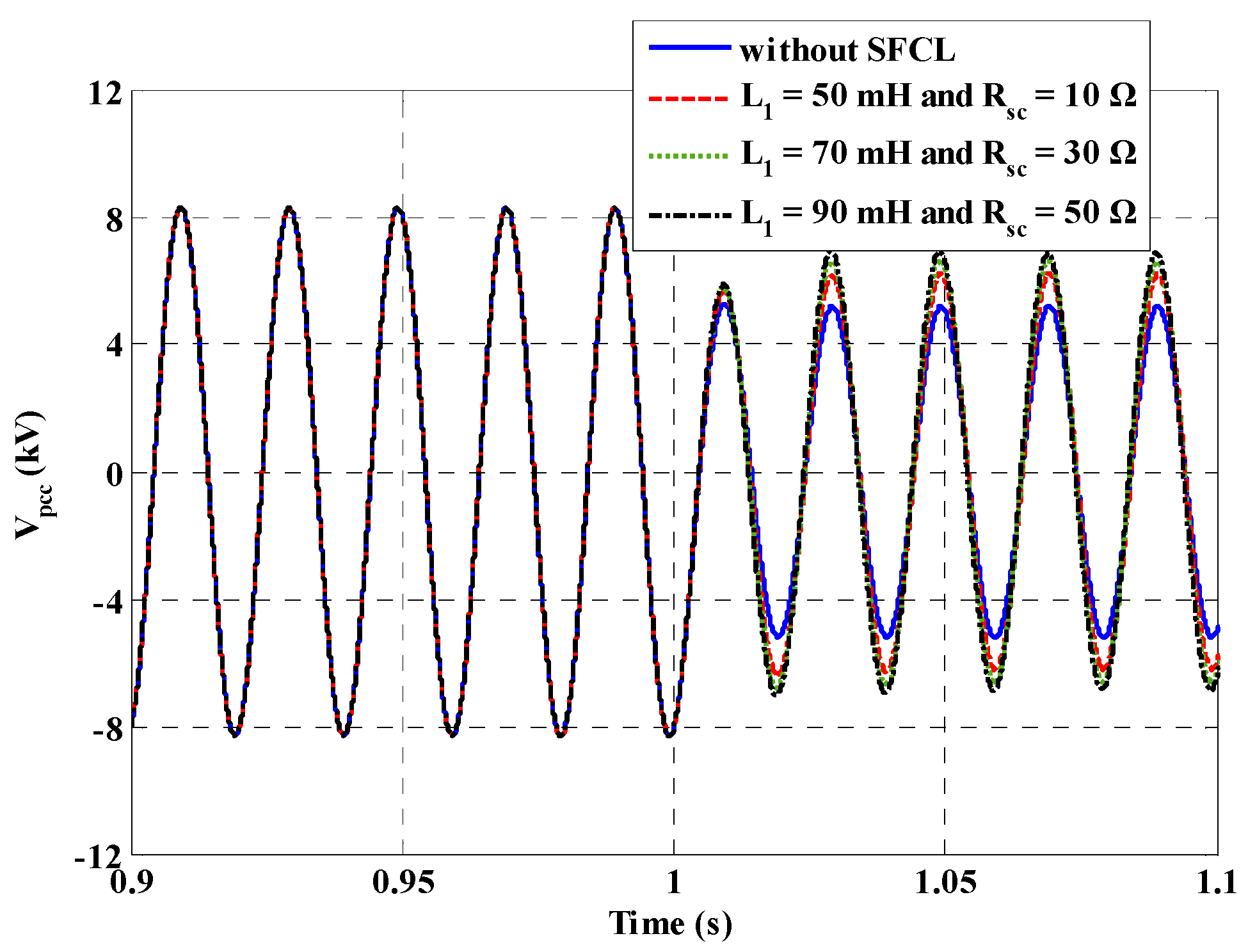 Energies 09 00769 g010 550