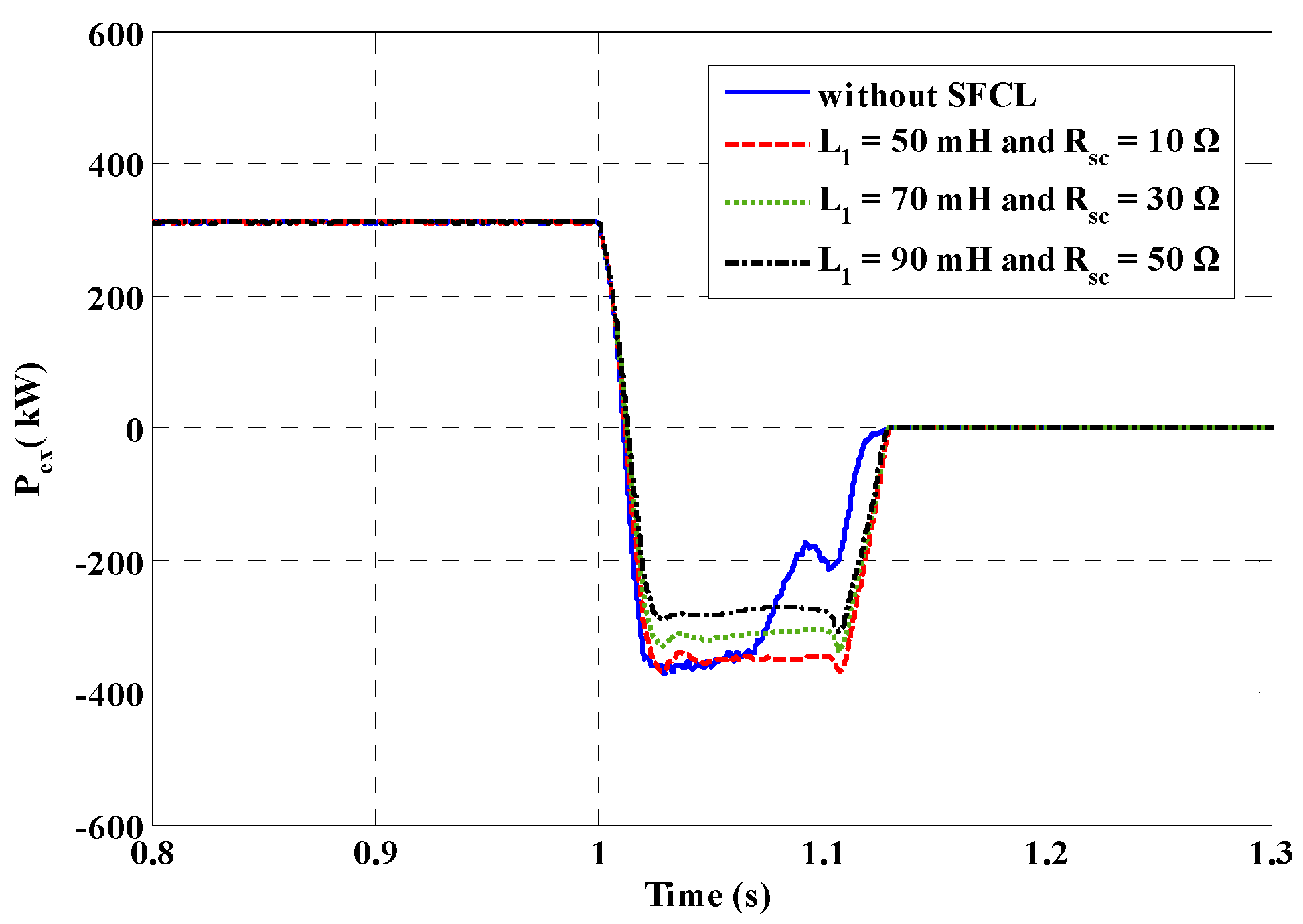 Energies 09 00769 g011 550