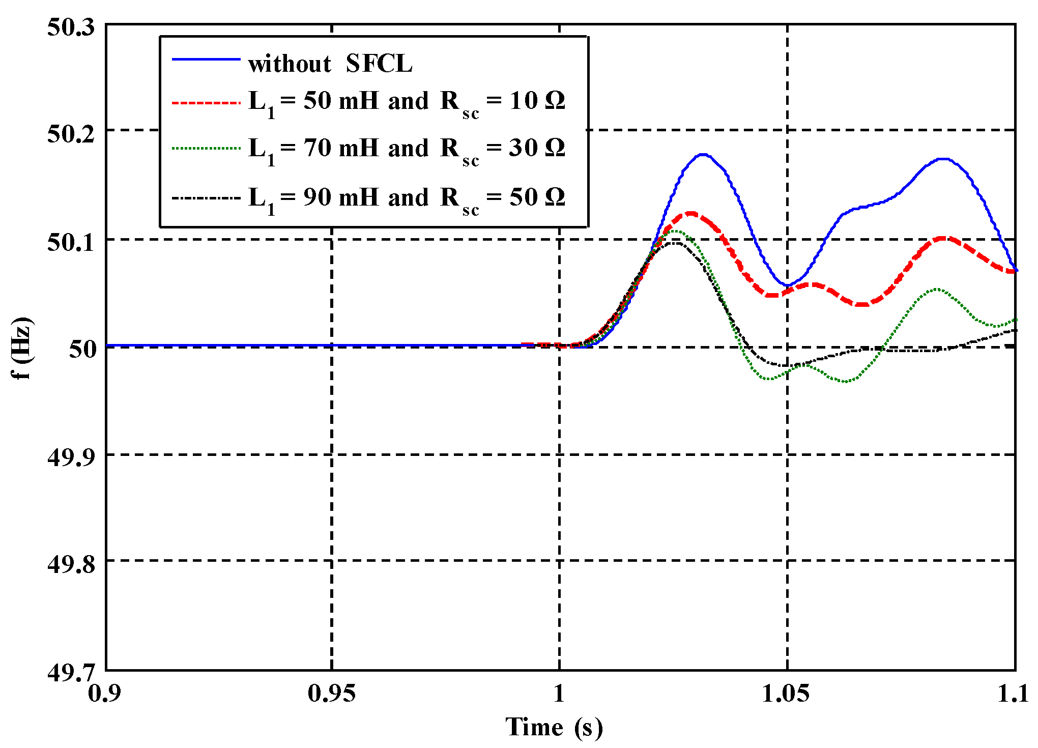 Energies 09 00769 g013 550
