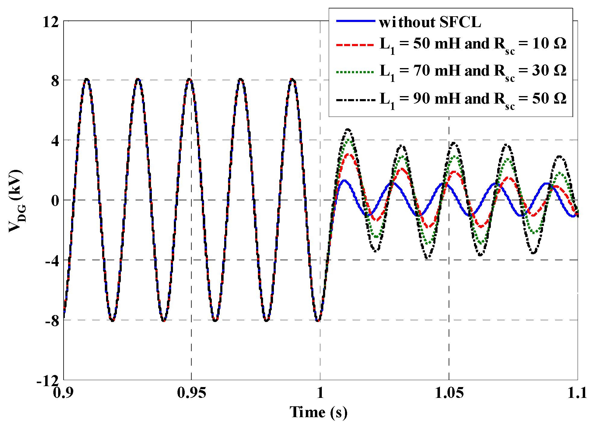 Energies 09 00769 g016 550