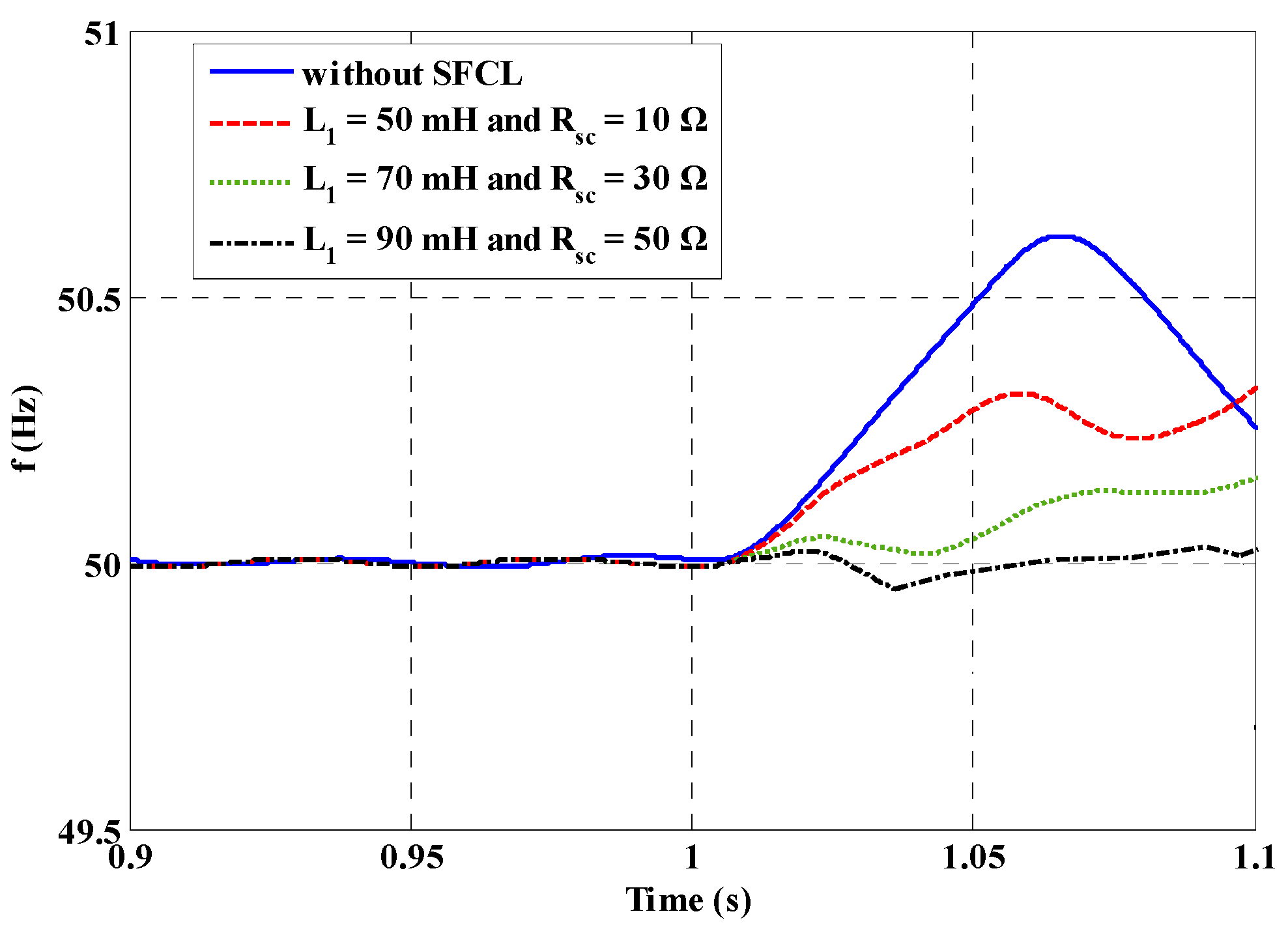 Energies 09 00769 g019 550