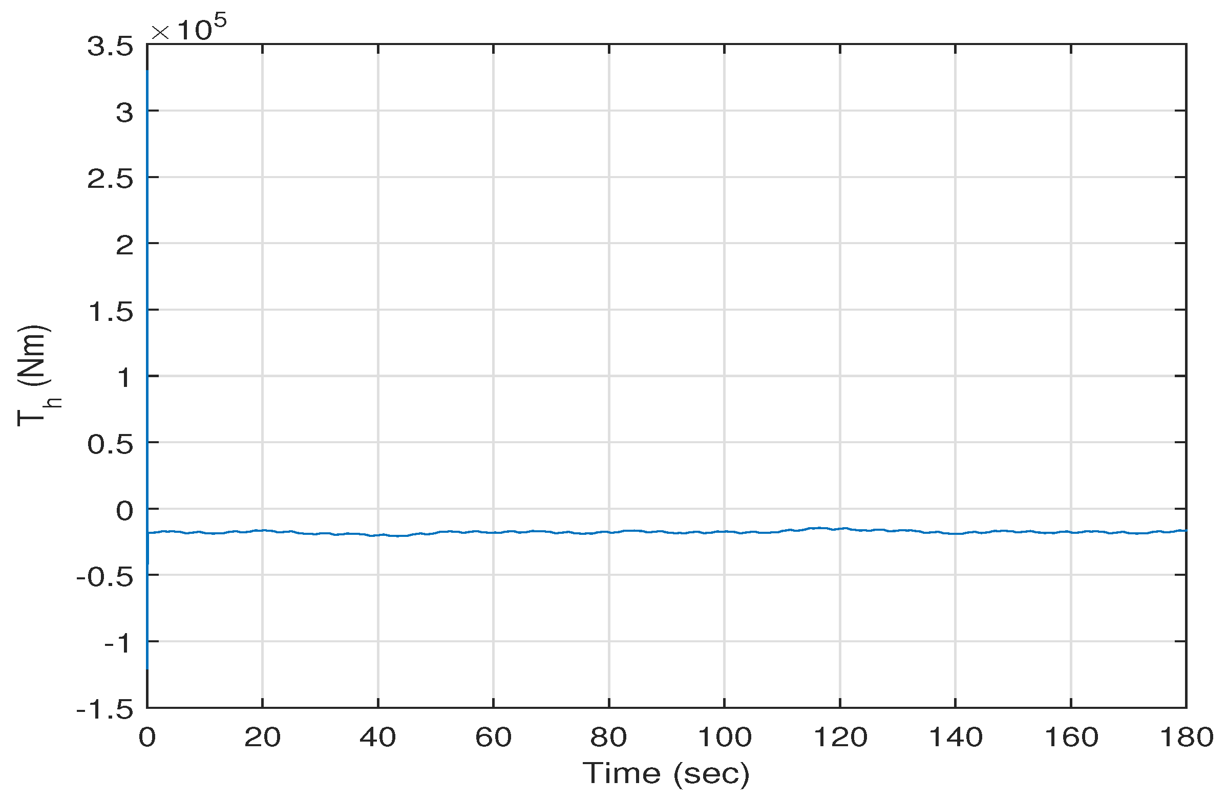 Energies 09 00771 g007