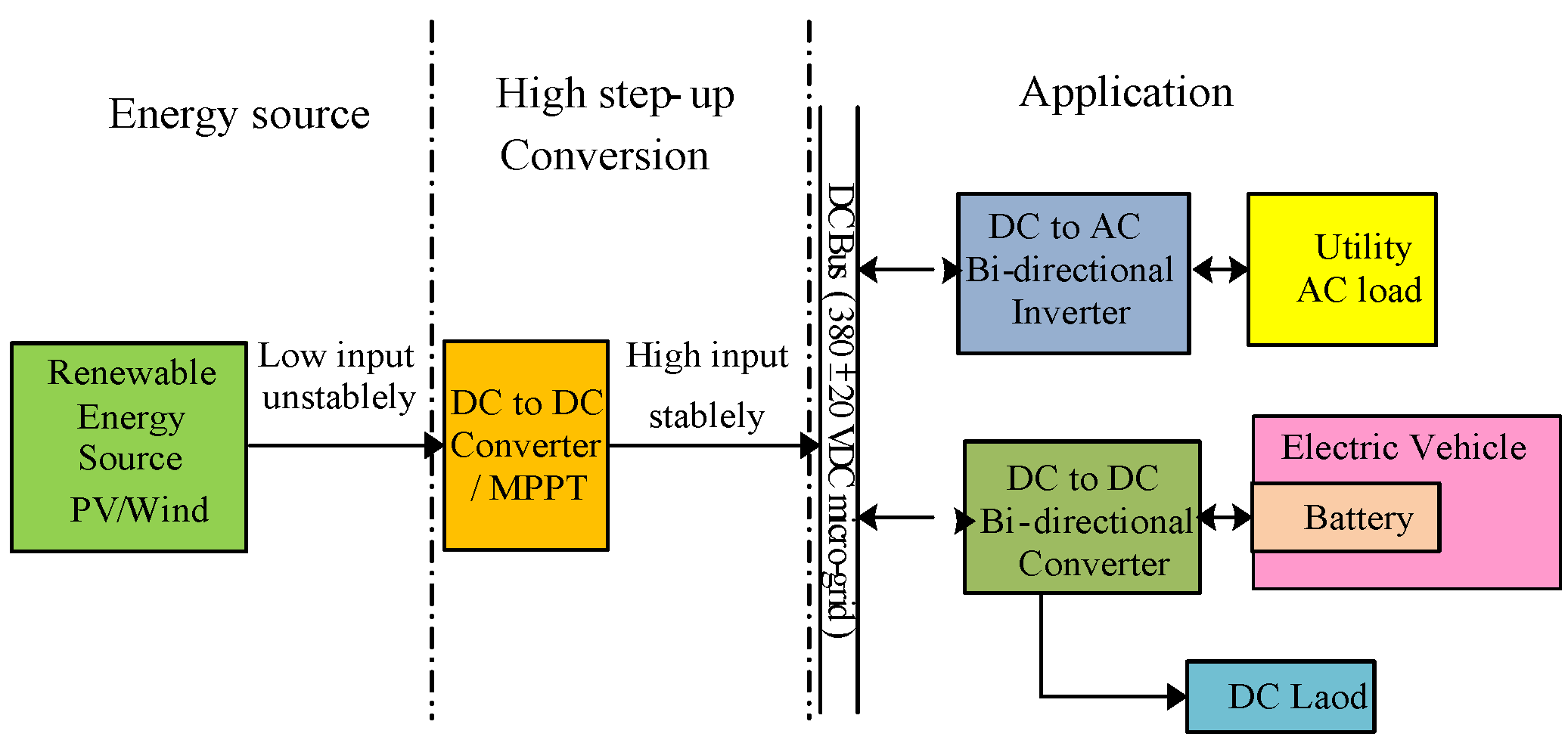 Energies 09 00772 g001 550