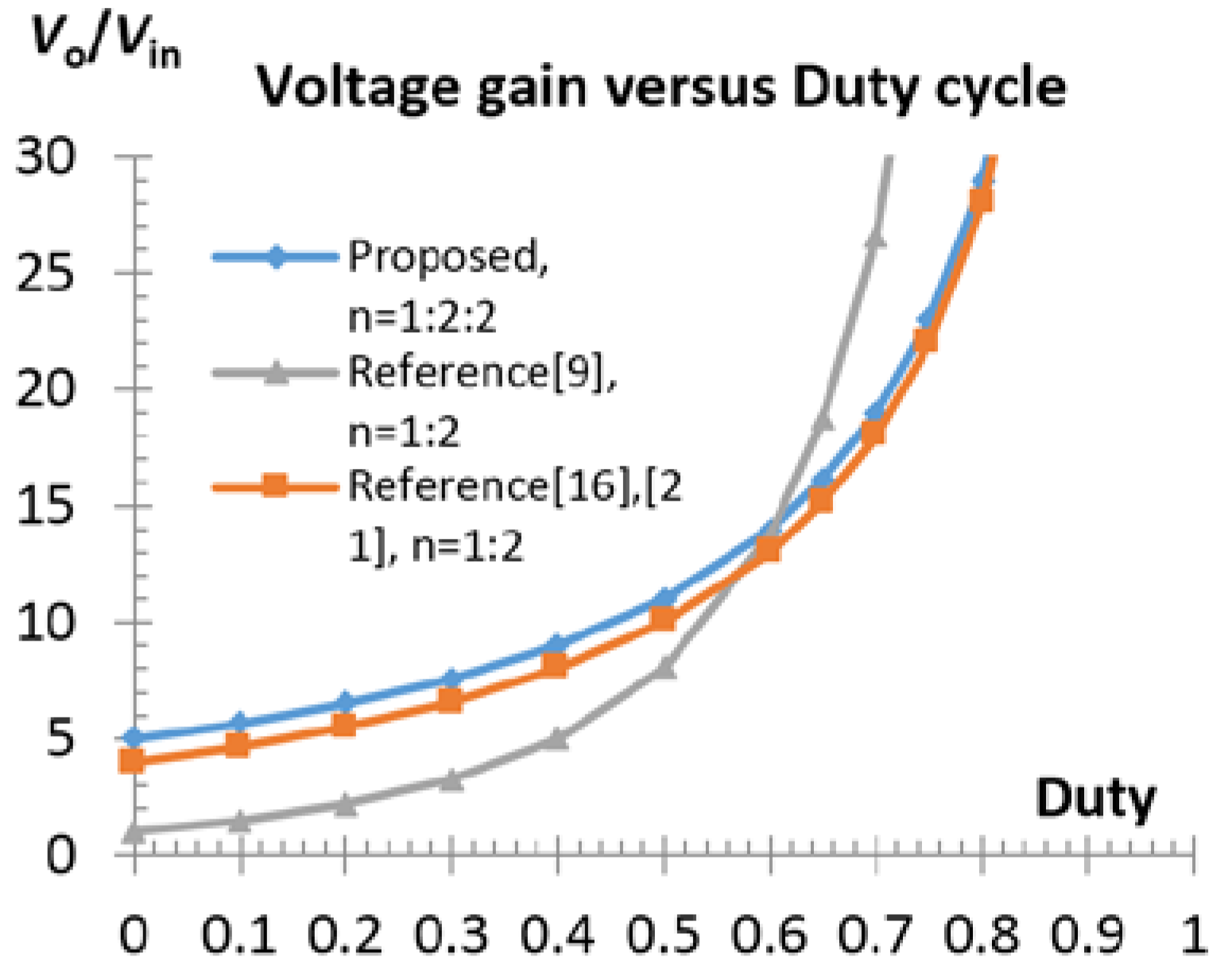 Energies 09 00772 g008 550